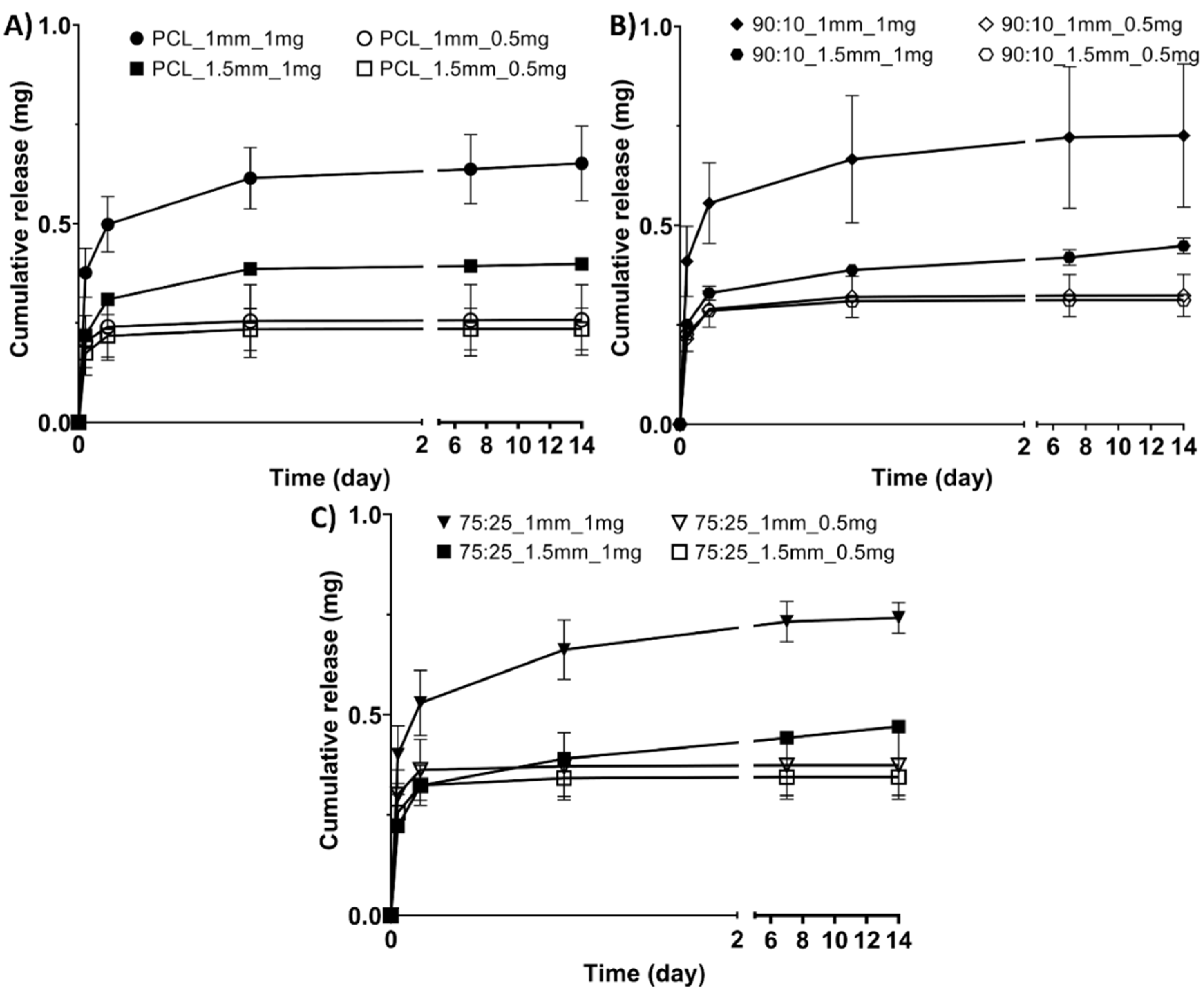 Polymers 14 00763 g004