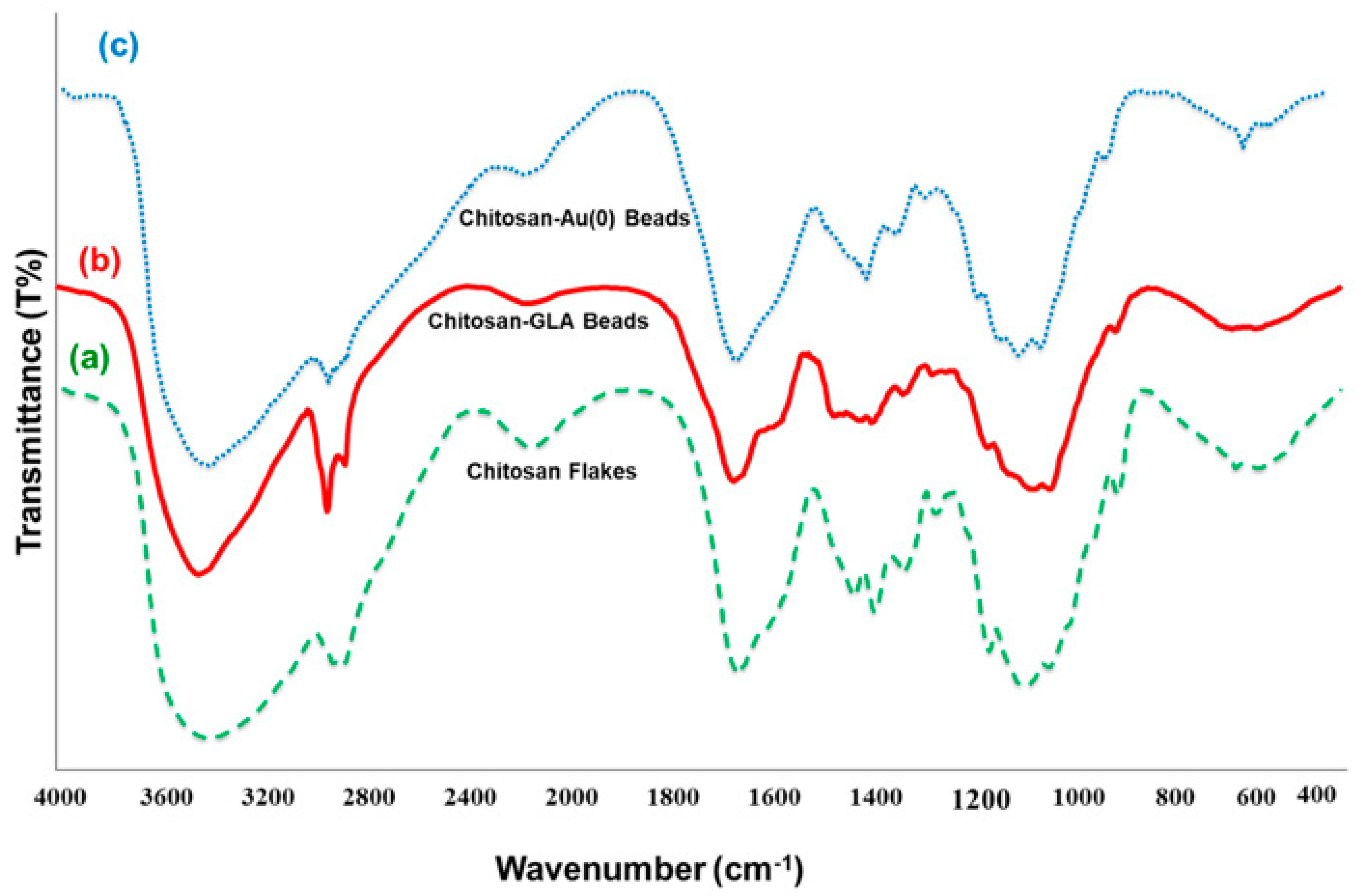 Polymers 14 00766 g001