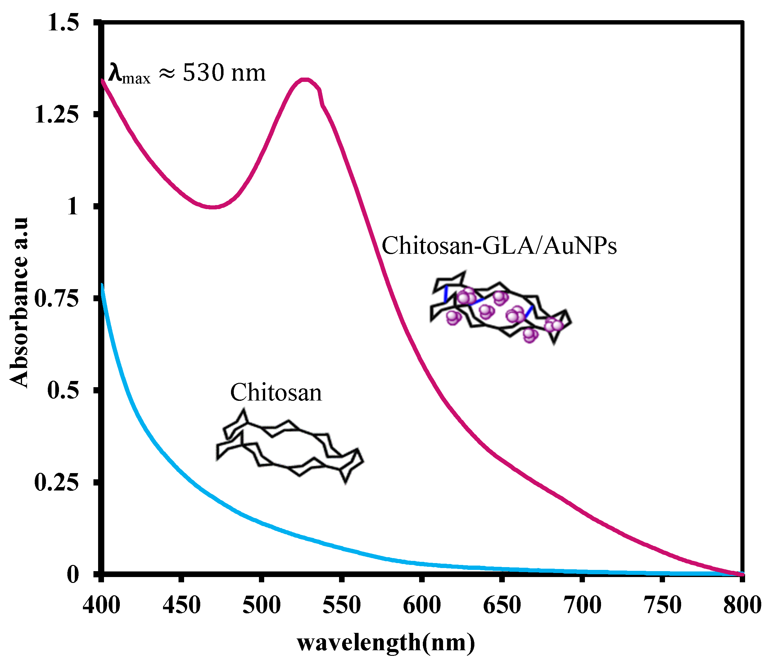 Polymers 14 00766 g002
