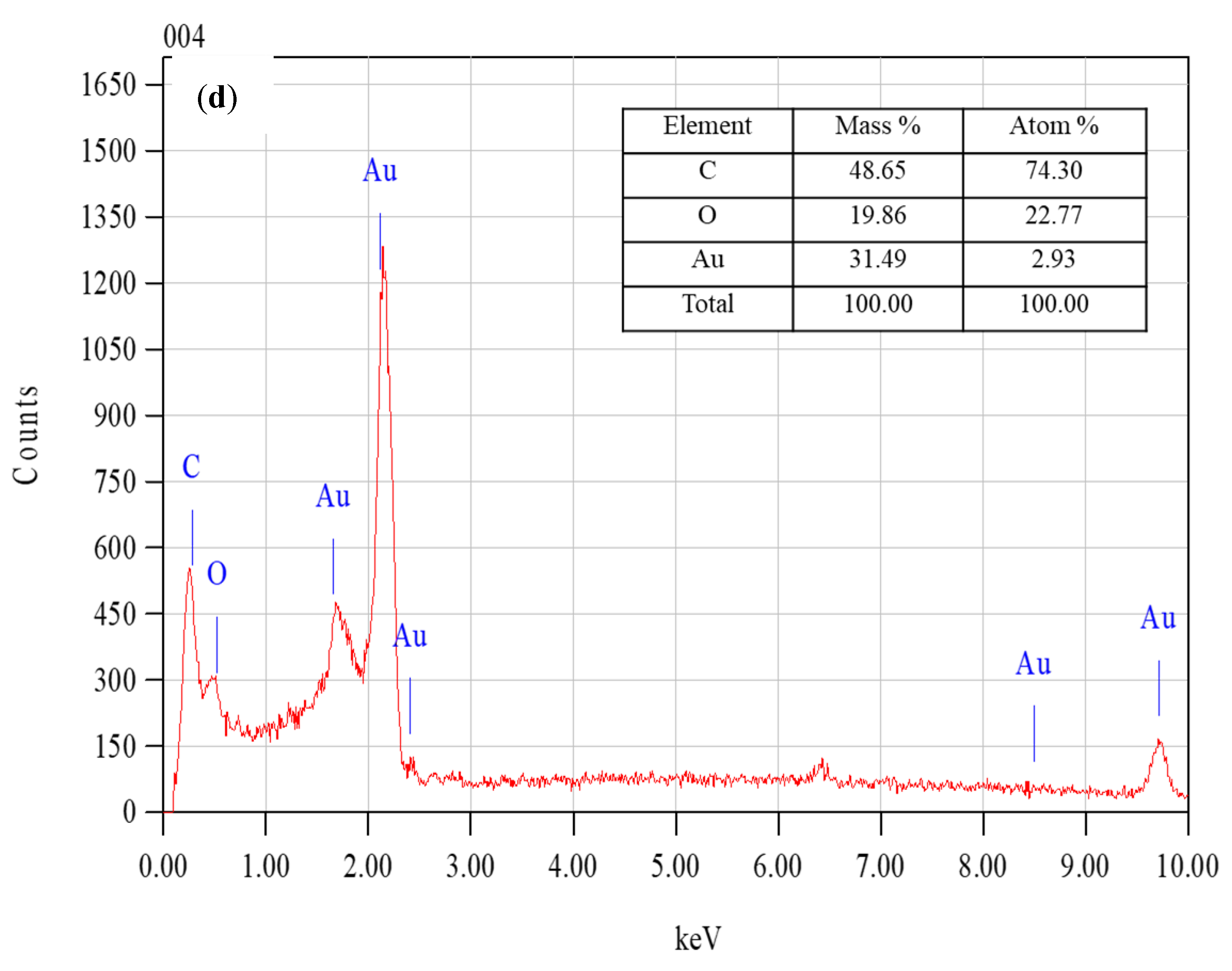 Polymers 14 00766 g004c