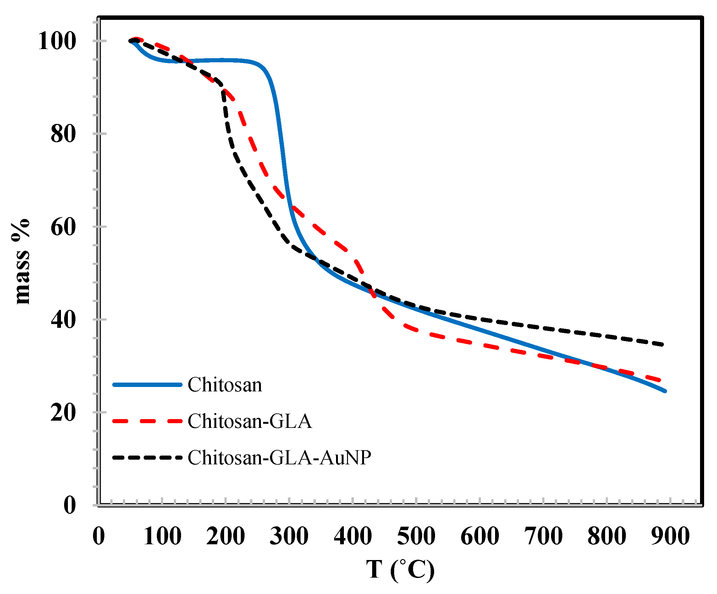 Polymers 14 00766 g005