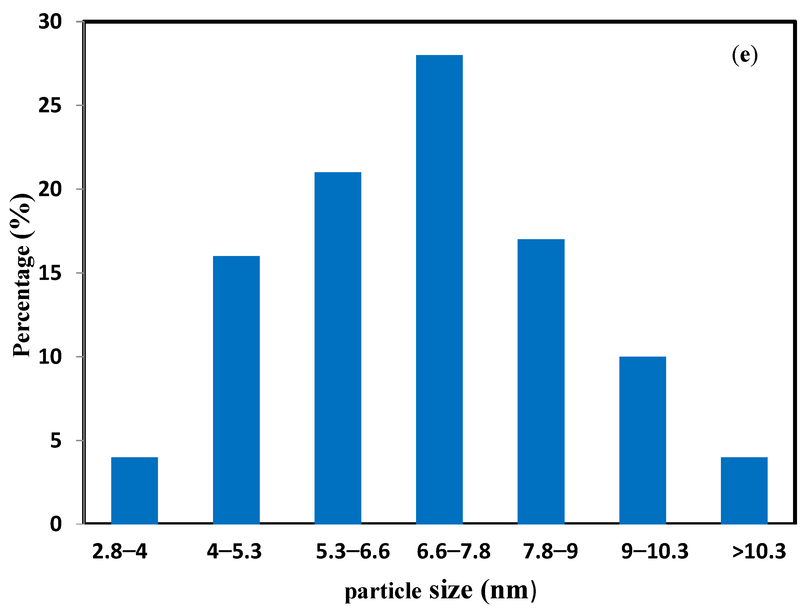 Polymers 14 00766 g006c