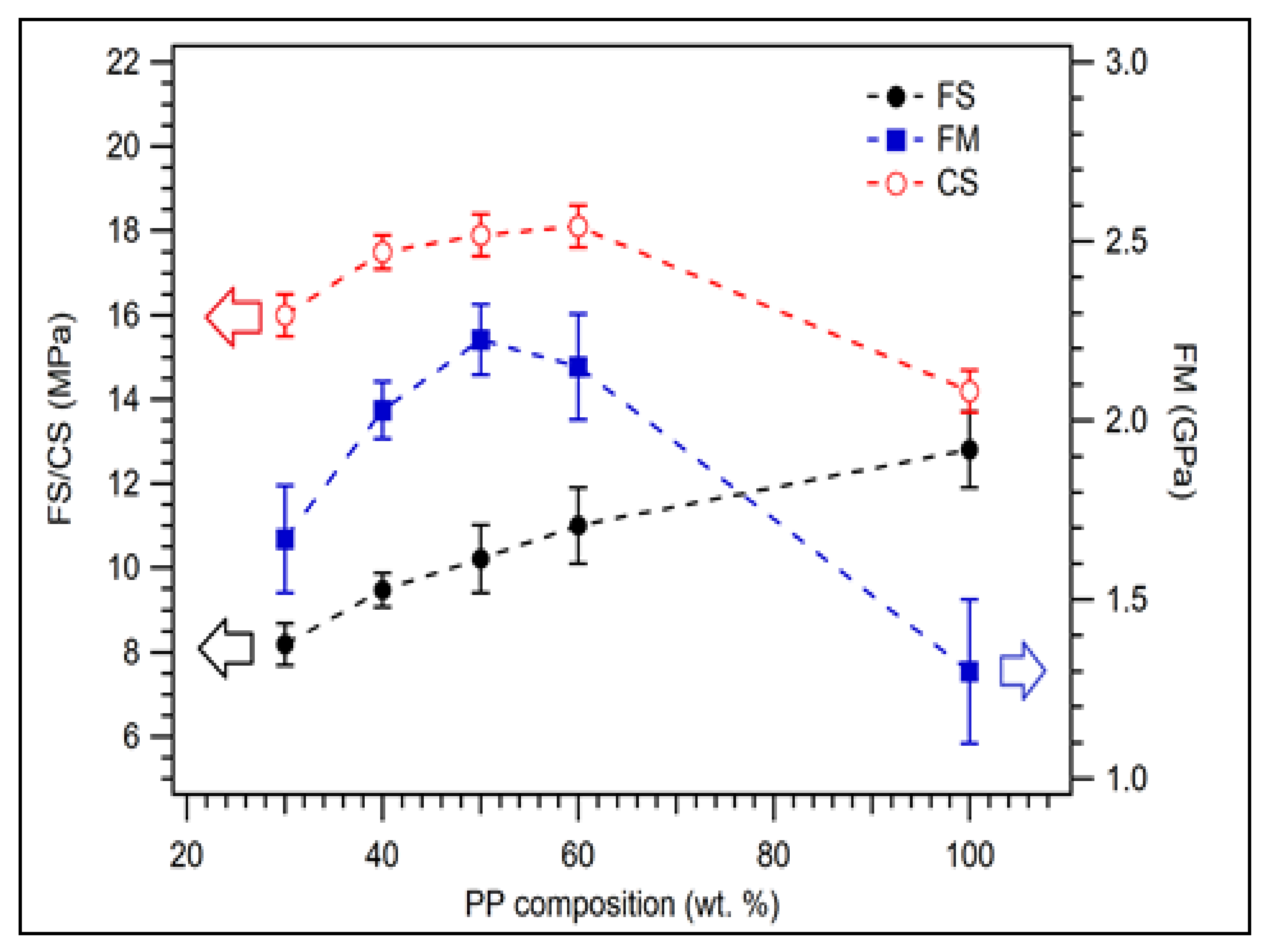 Polymers 14 00772 g003