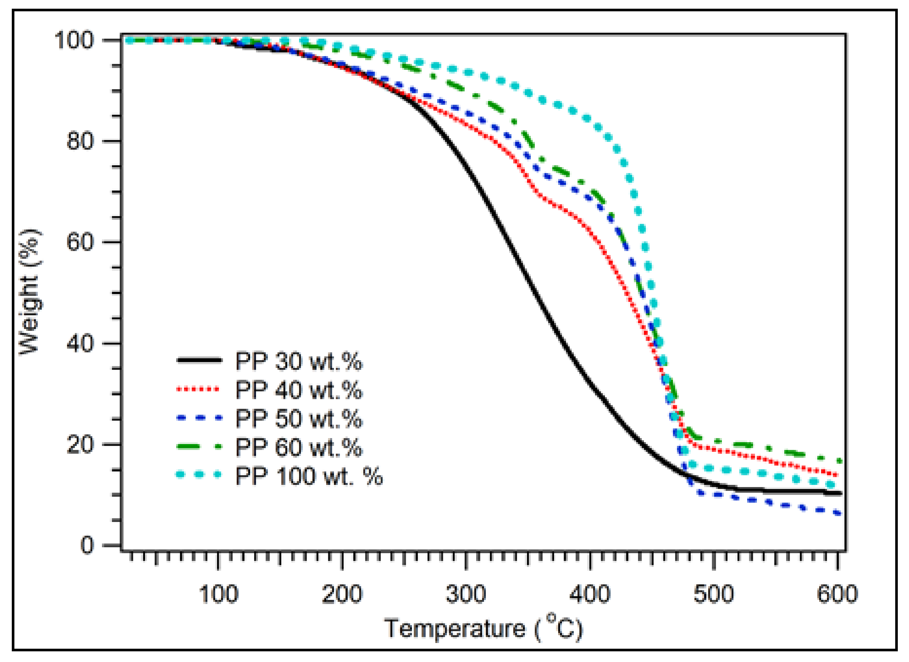 Polymers 14 00772 g004