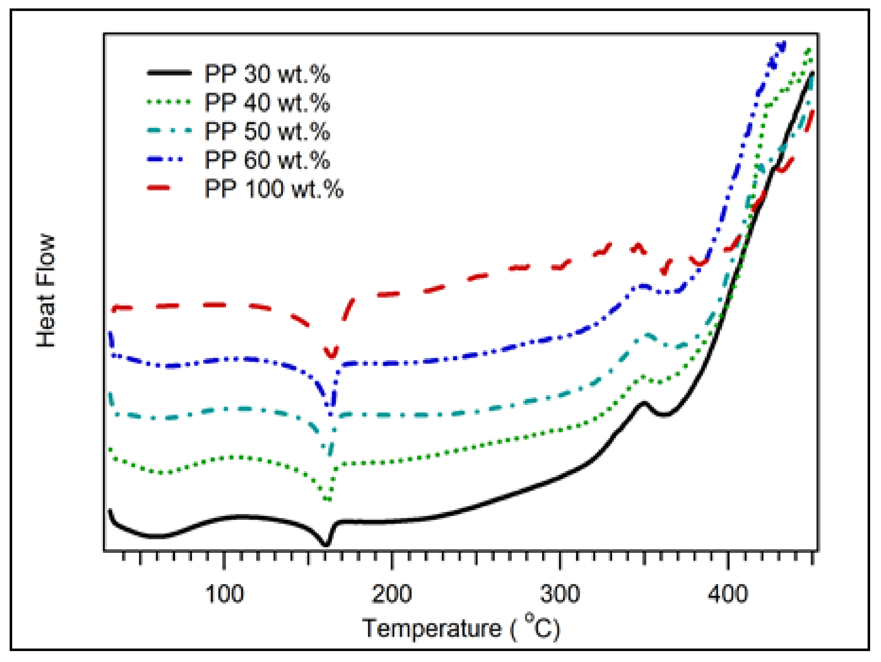 Polymers 14 00772 g005