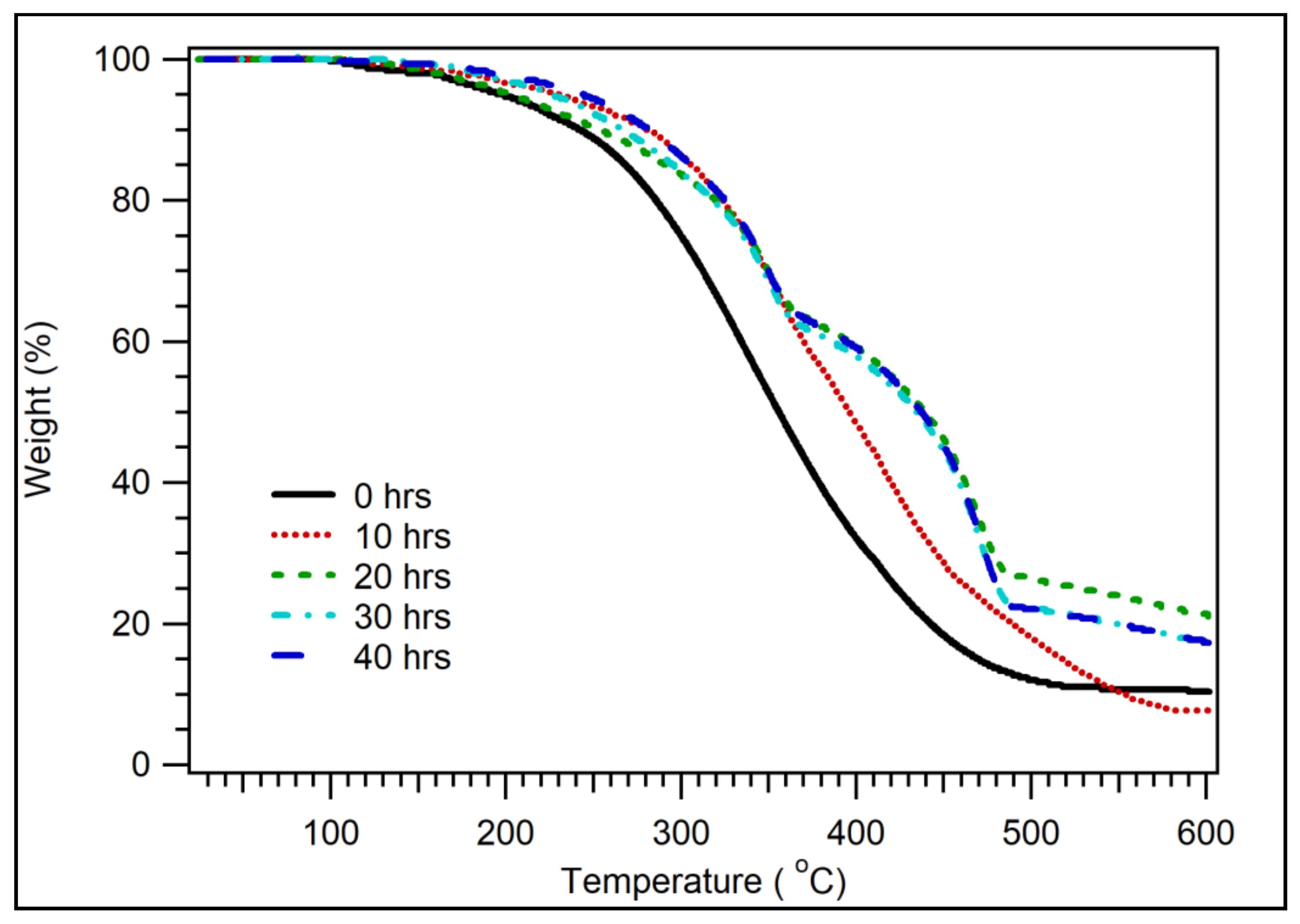 Polymers 14 00772 g008
