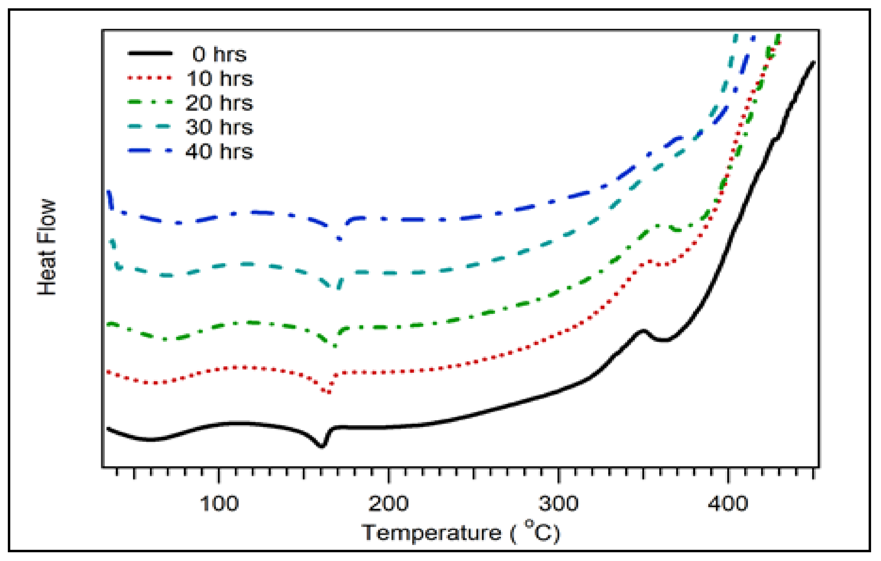 Polymers 14 00772 g009