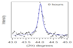 Polymers 14 00772 i012