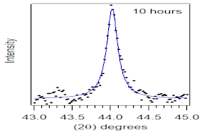 Polymers 14 00772 i014