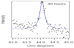 Polymers 14 00772 i020