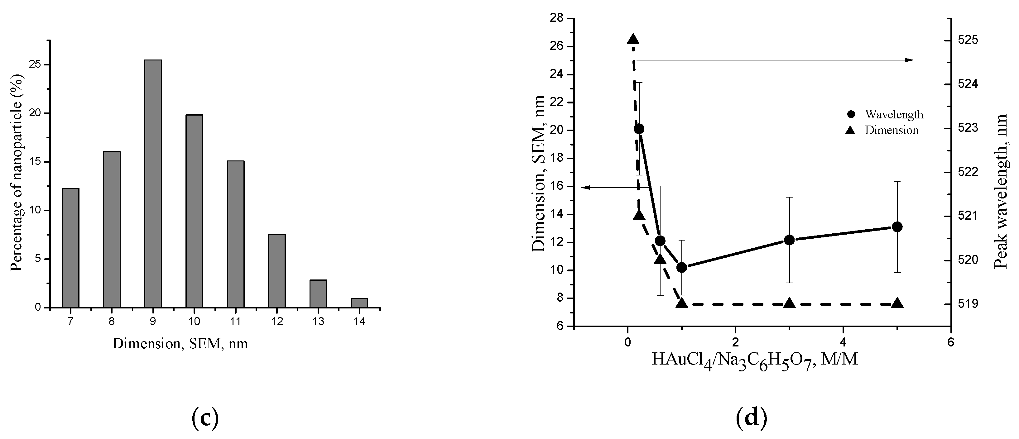 Polymers 14 00788 g002b