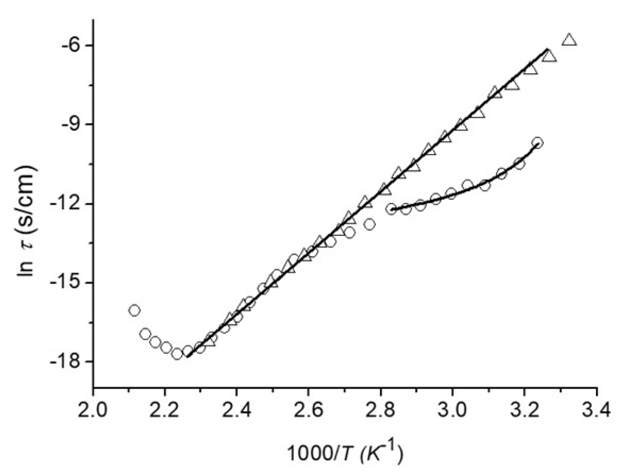 Polymers 14 00788 g005
