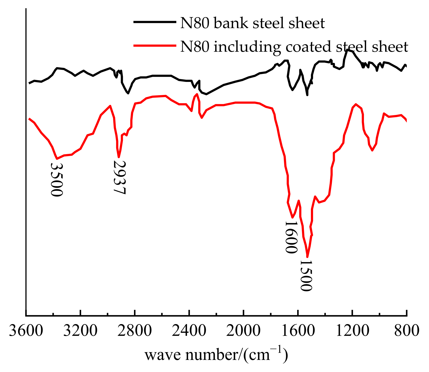 Polymers 14 00794 g002