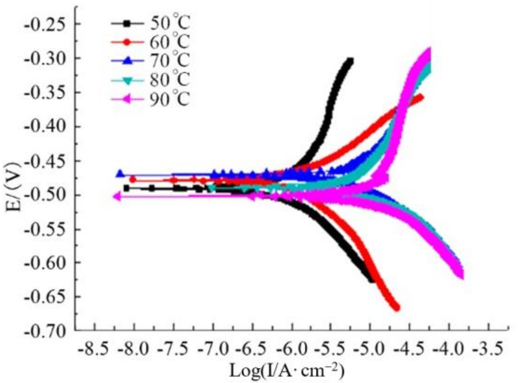 Polymers 14 00794 g005