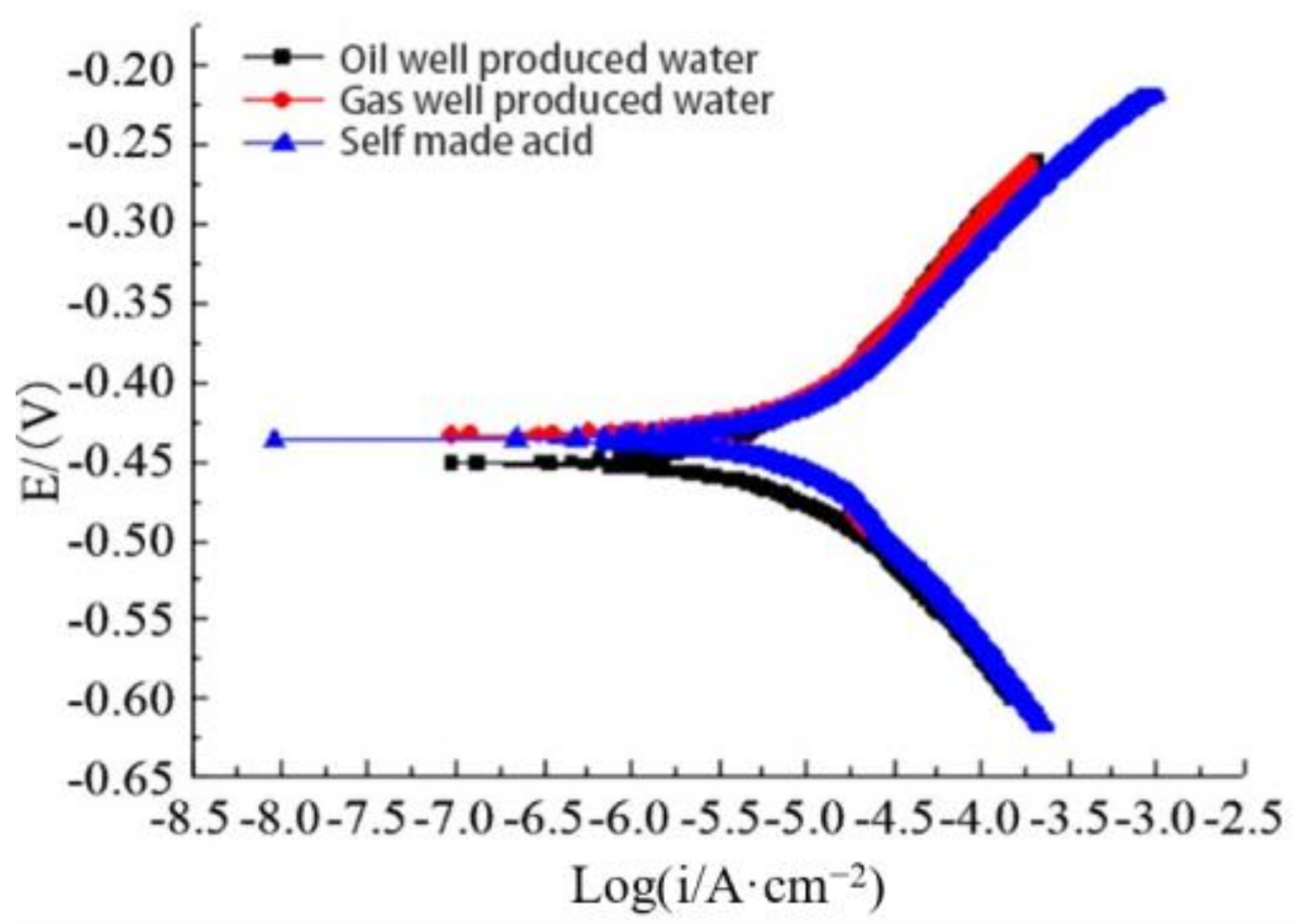 Polymers 14 00794 g007