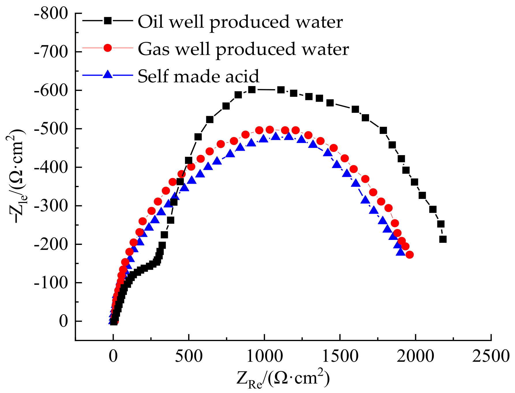 Polymers 14 00794 g008