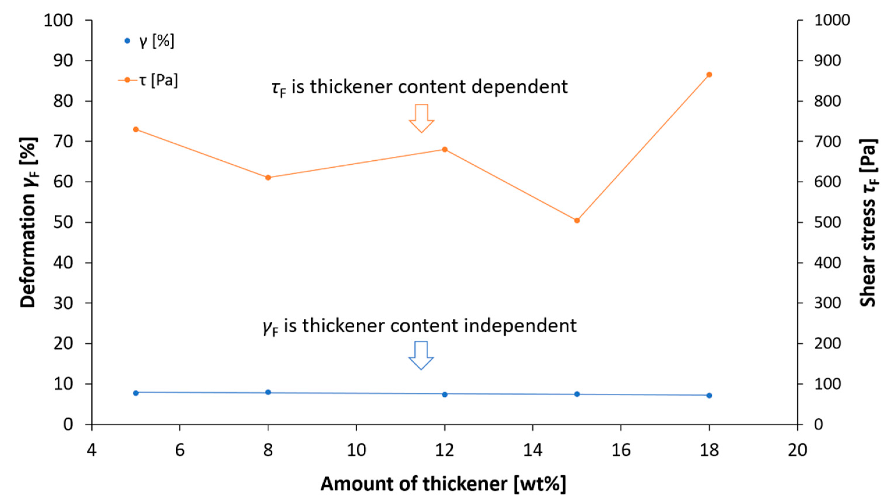 Polymers 14 00795 g002
