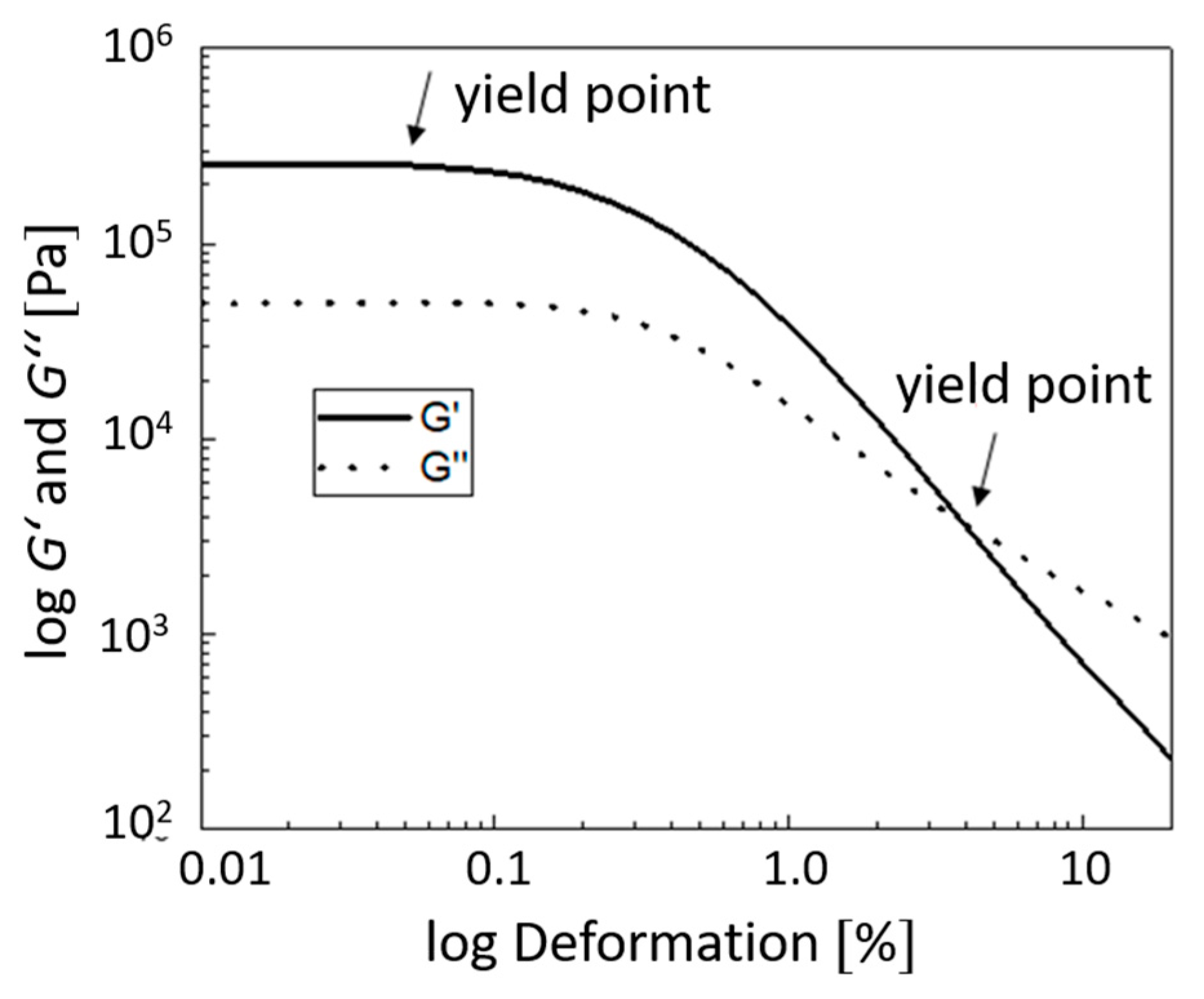 Polymers 14 00795 g0a1