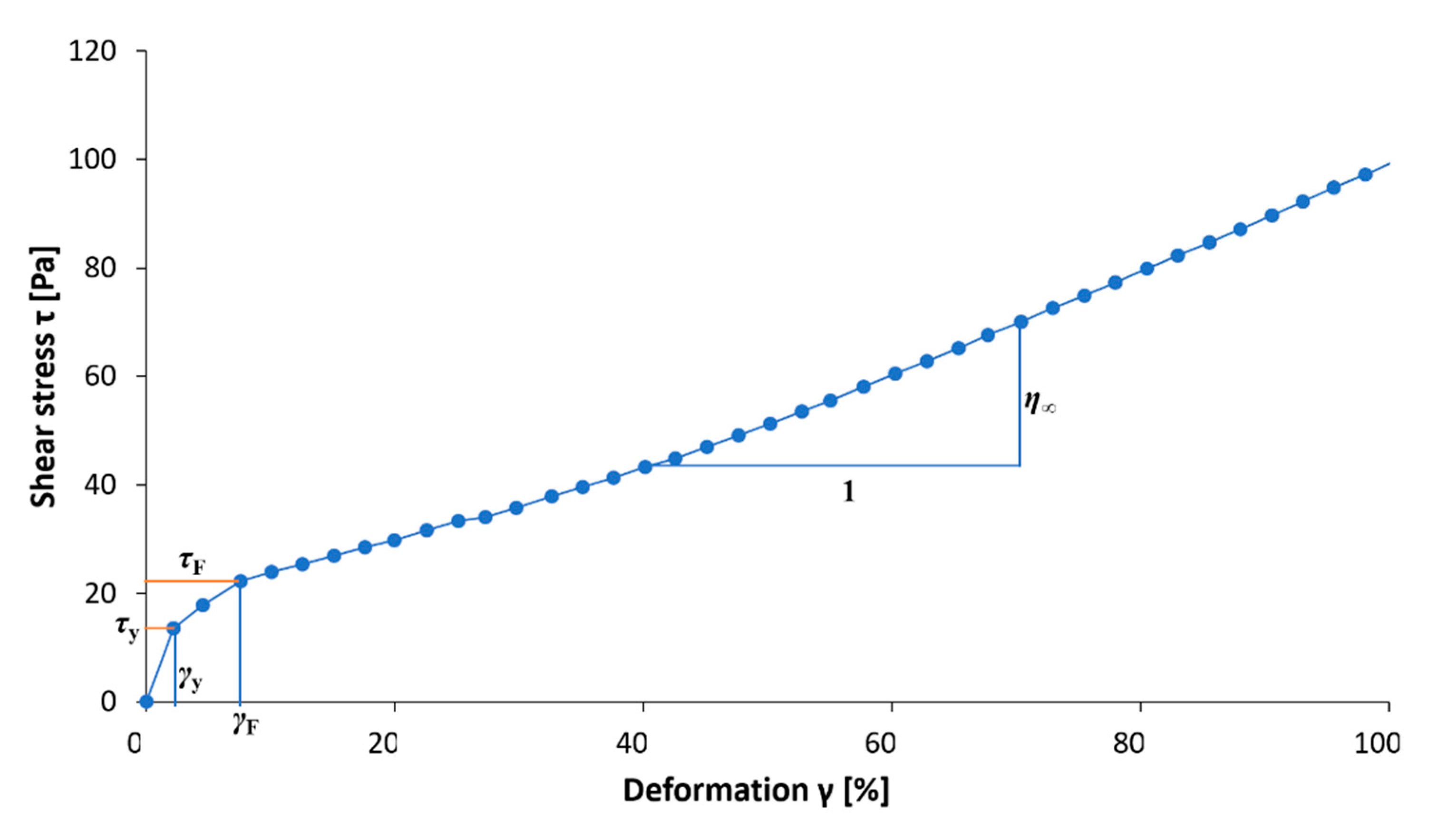 Polymers 14 00795 g0a2