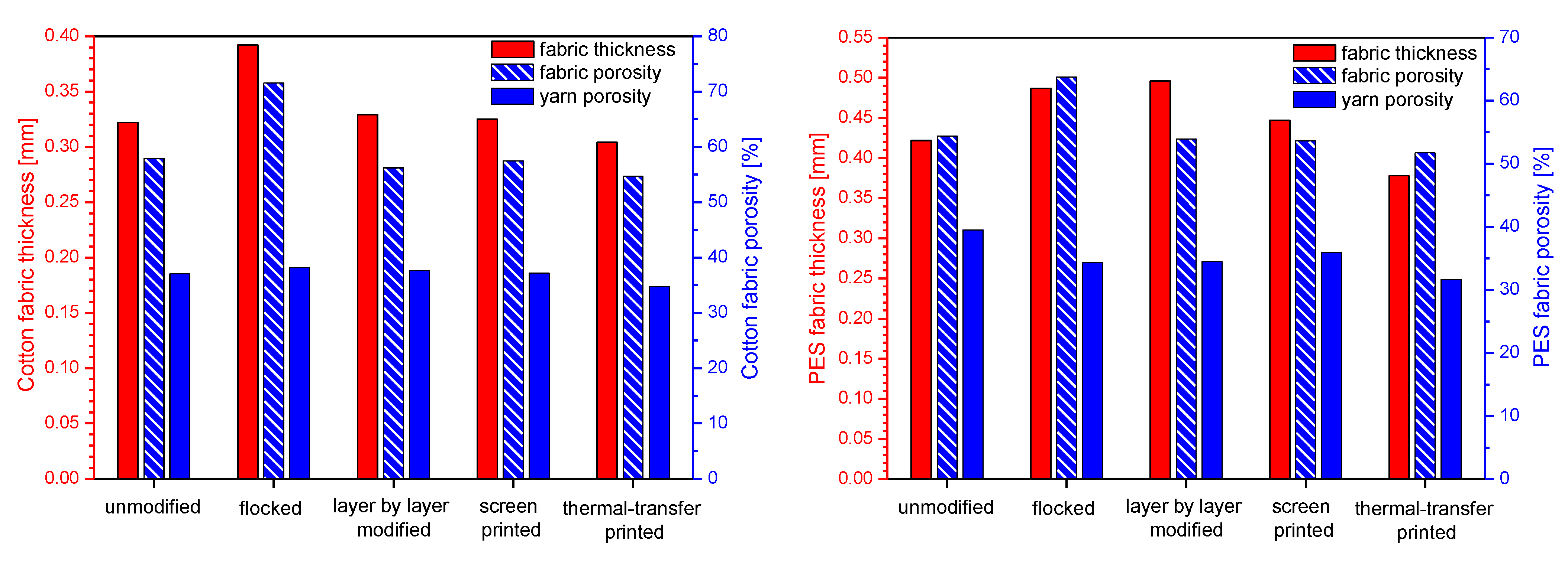 Polymers 14 00796 g009