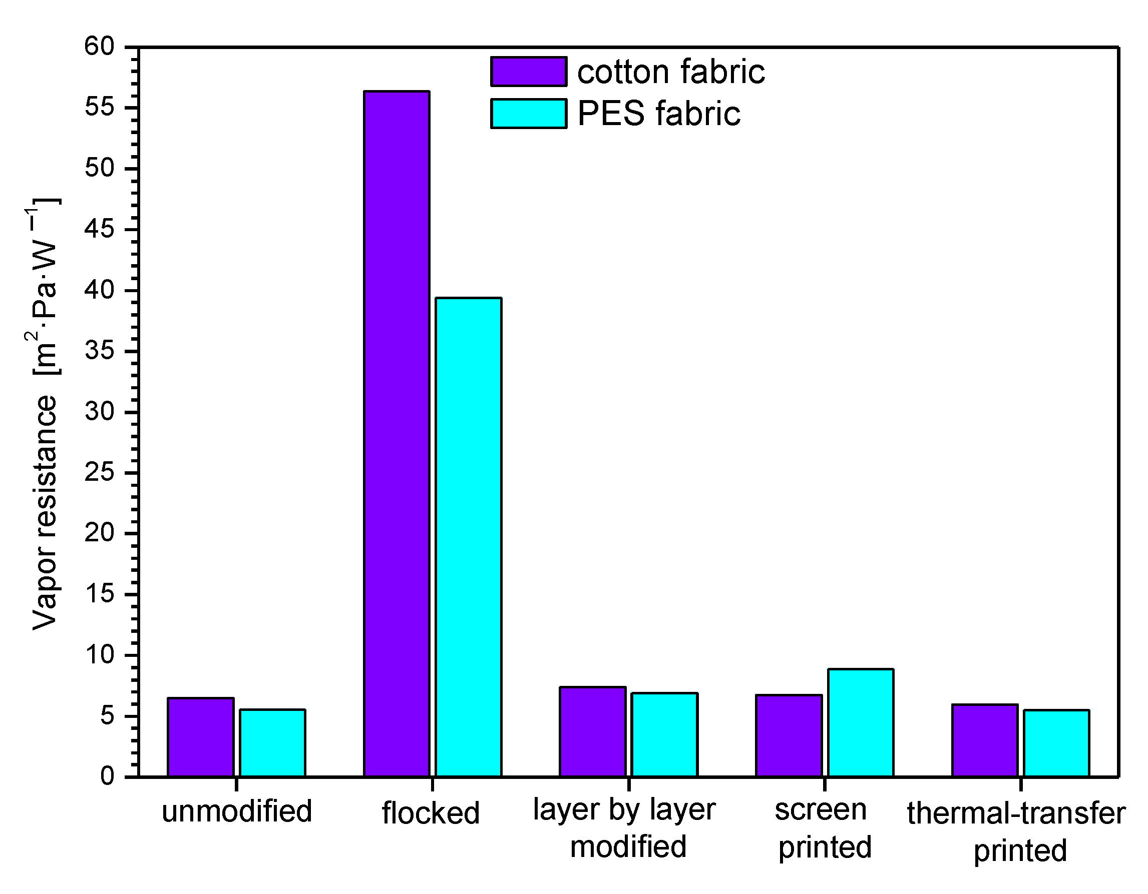 Polymers 14 00796 g015