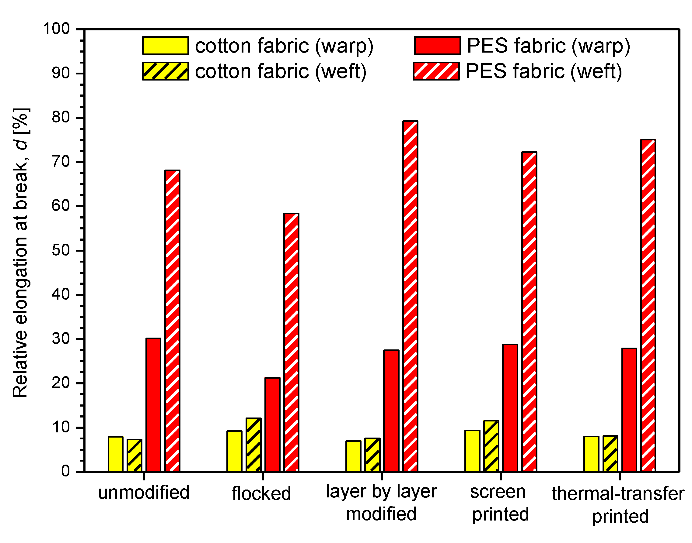 Polymers 14 00796 g017