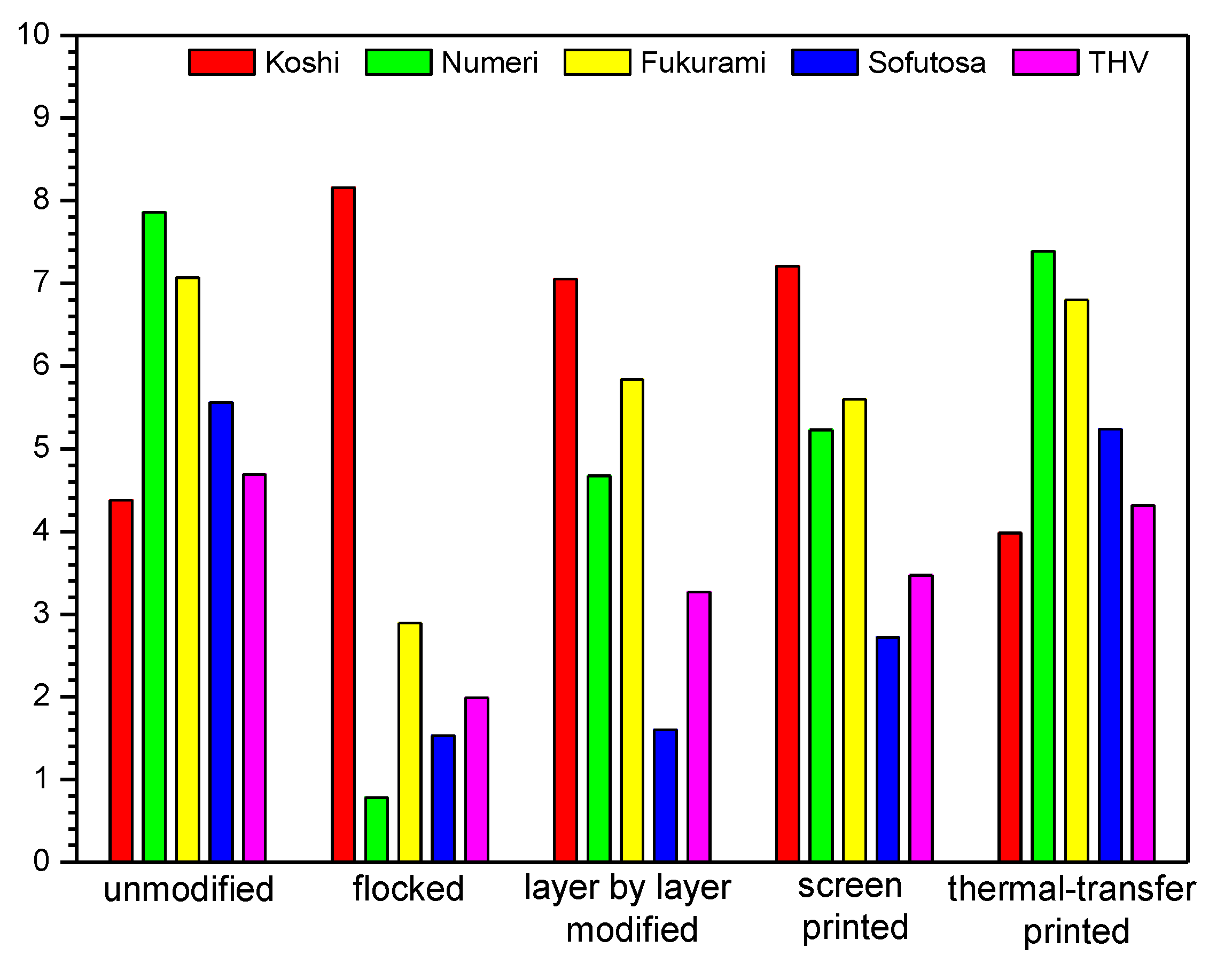 Polymers 14 00796 g018