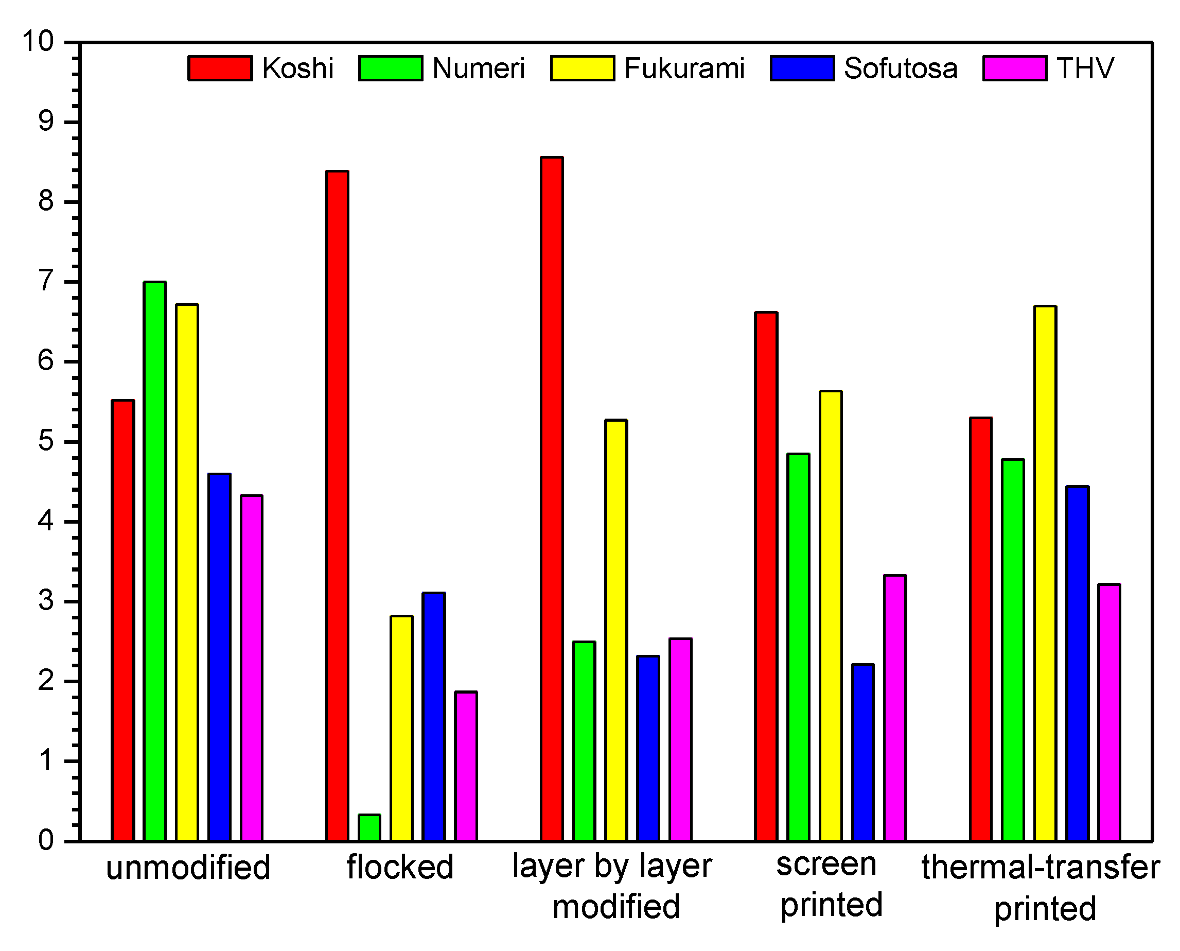 Polymers 14 00796 g019