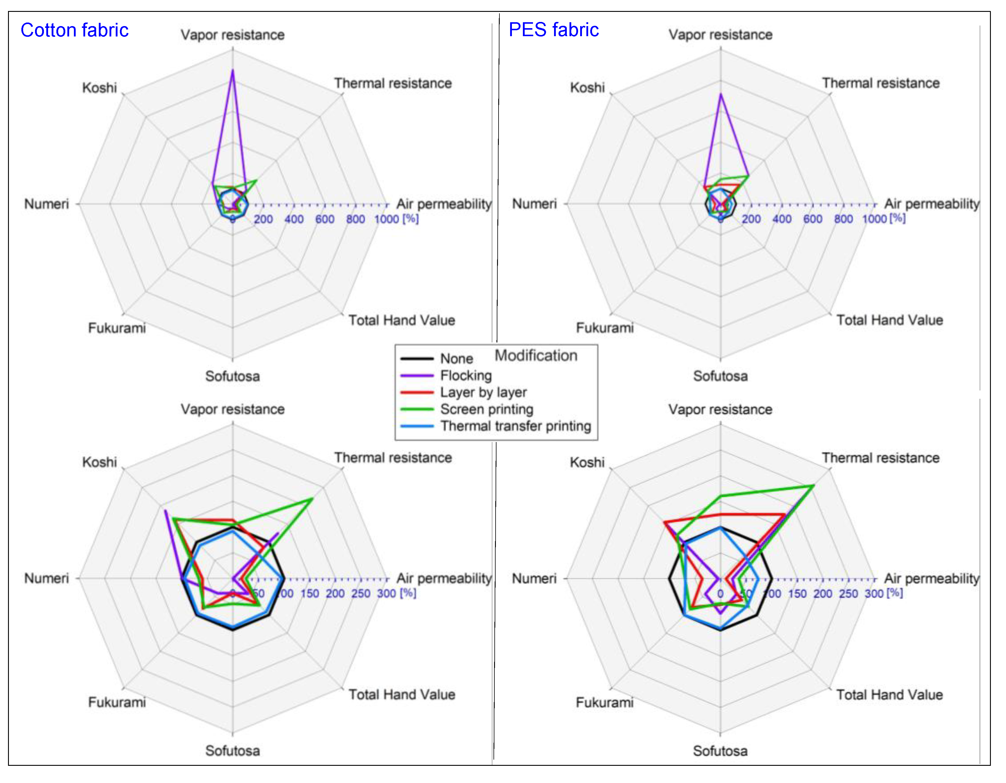 Polymers 14 00796 g020
