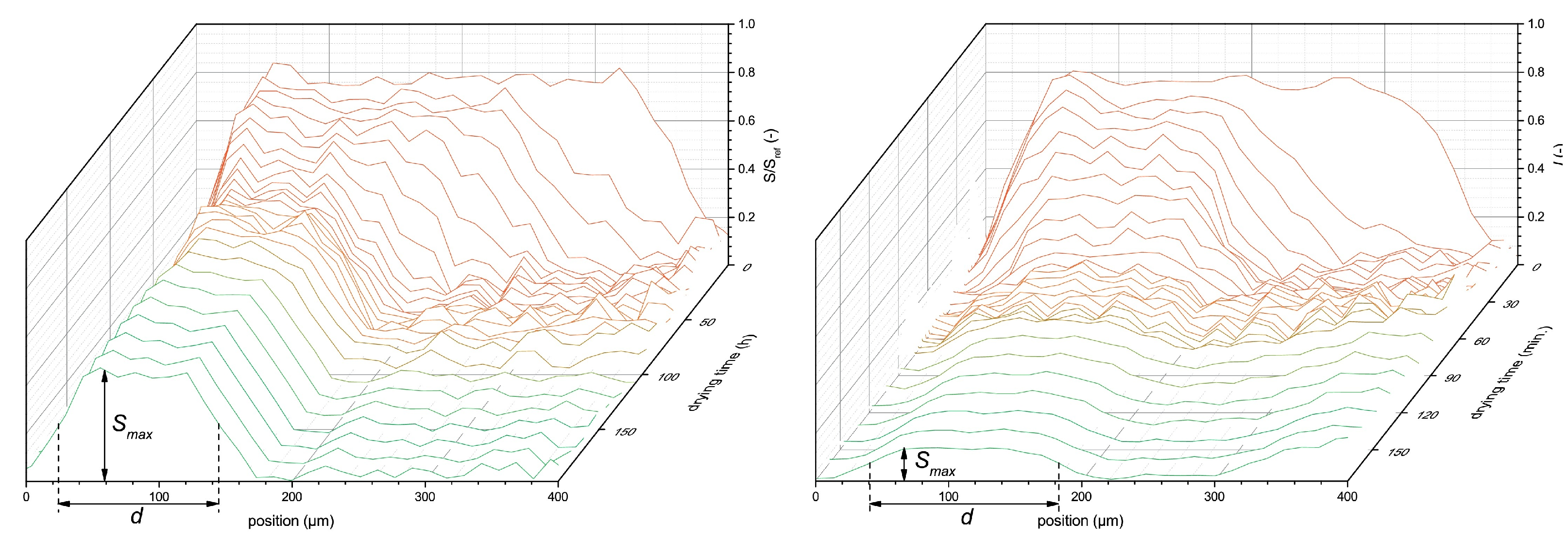 Polymers 14 00798 g010