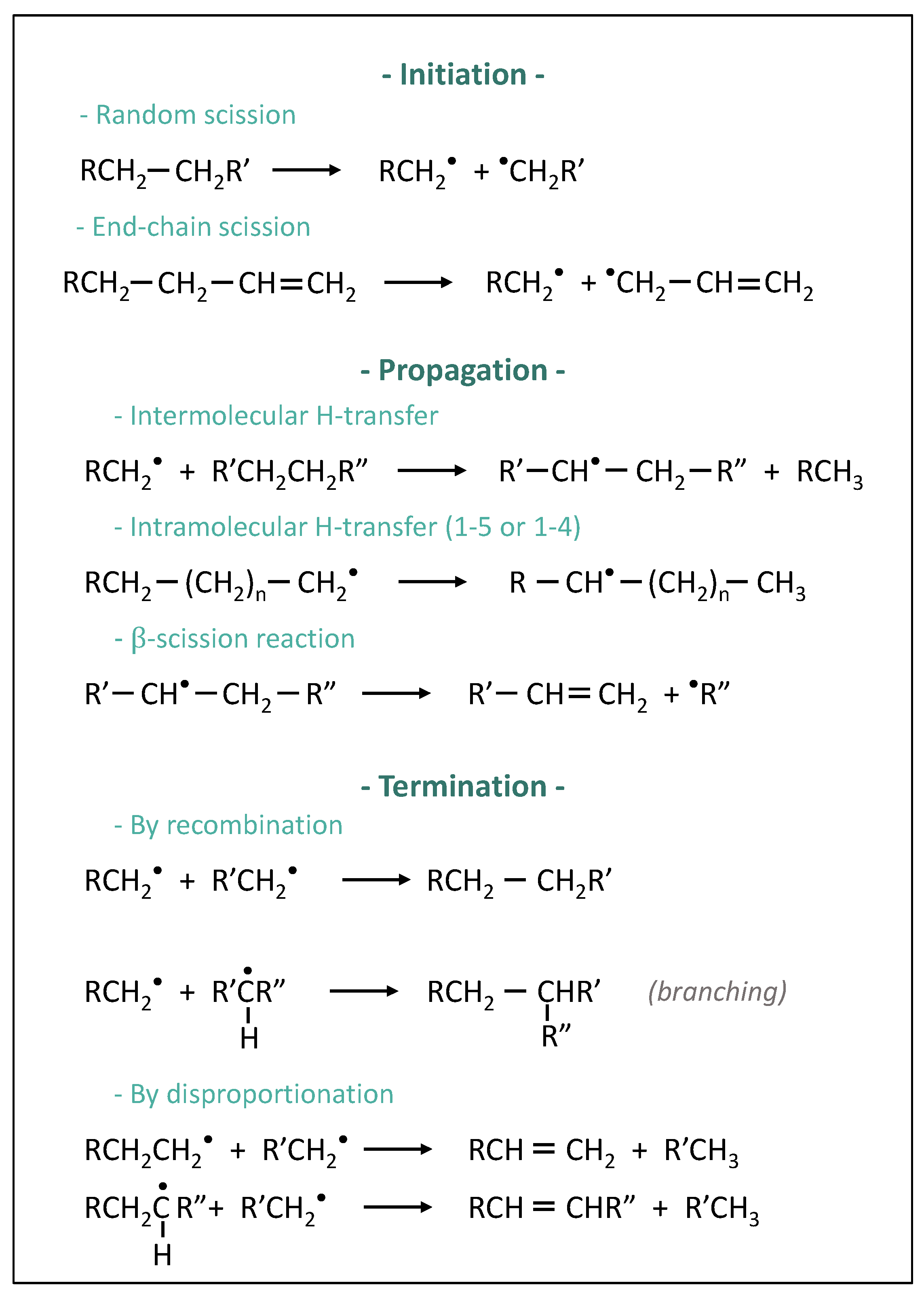 Polymers 14 00800 g001