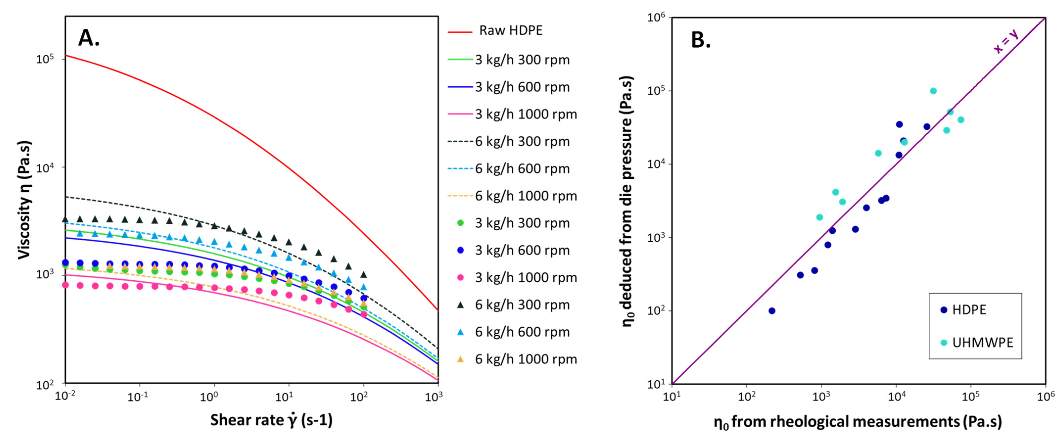 Polymers 14 00800 g006
