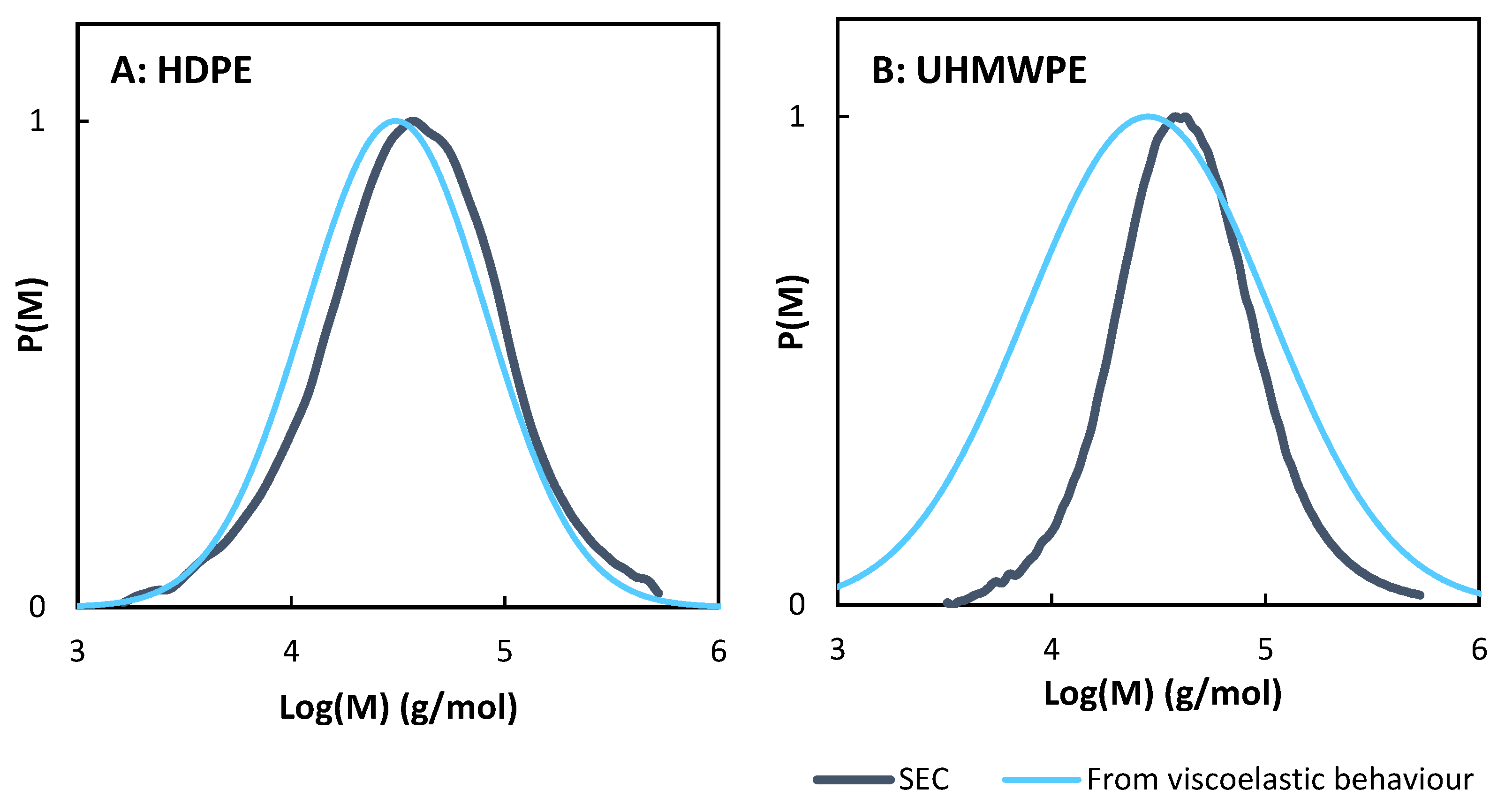 Polymers 14 00800 g008