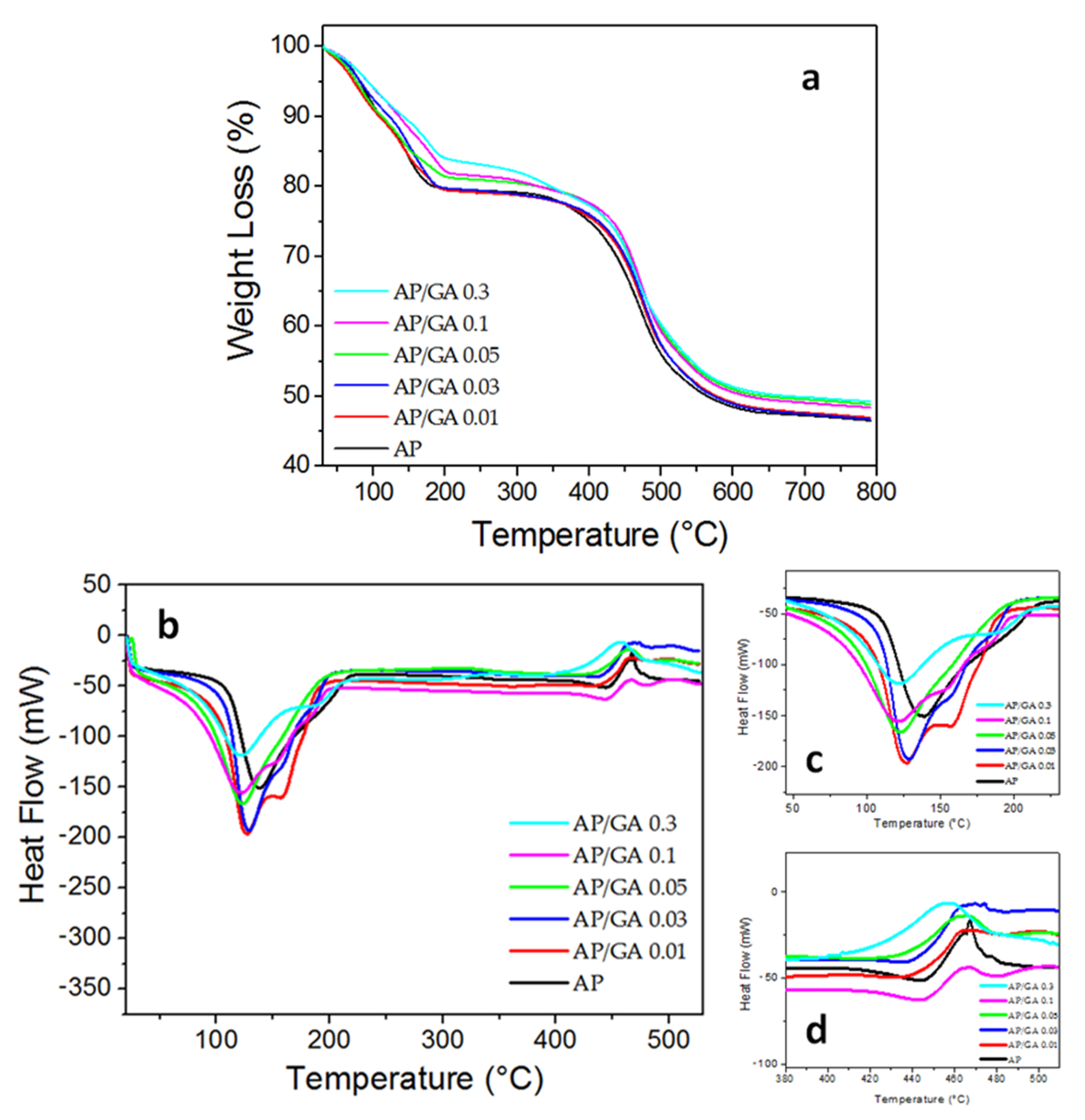 Polymers 14 00801 g003