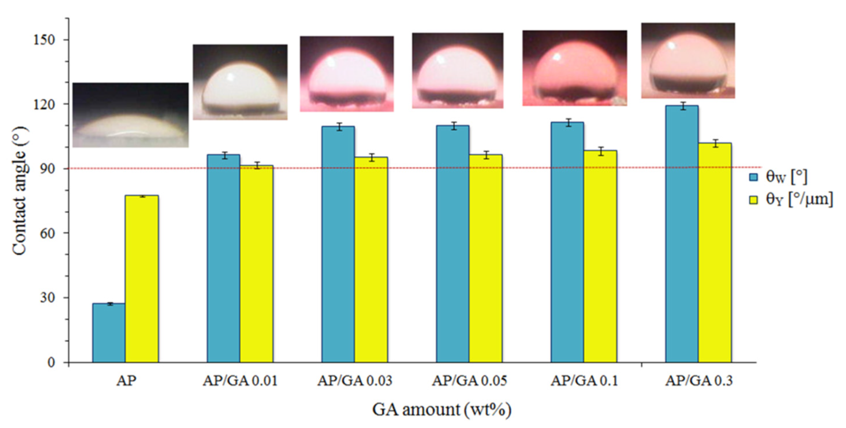Polymers 14 00801 g005