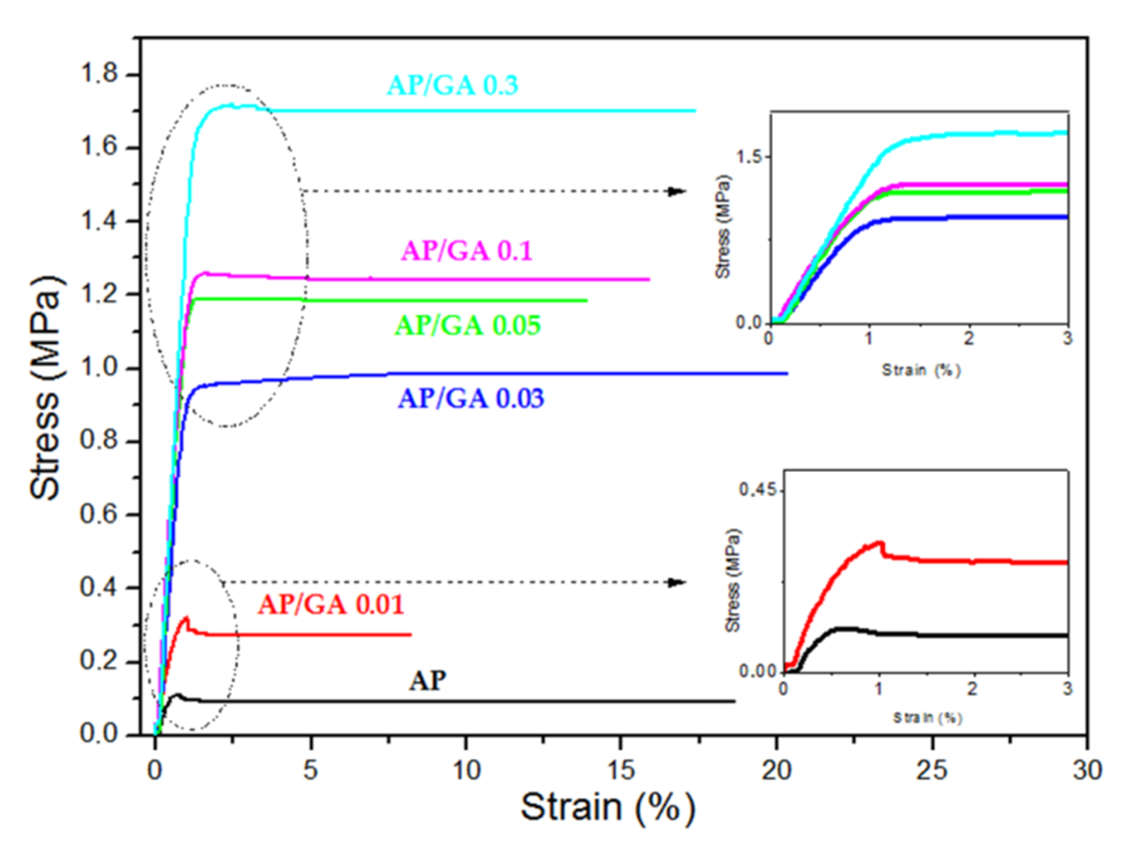 Polymers 14 00801 g009