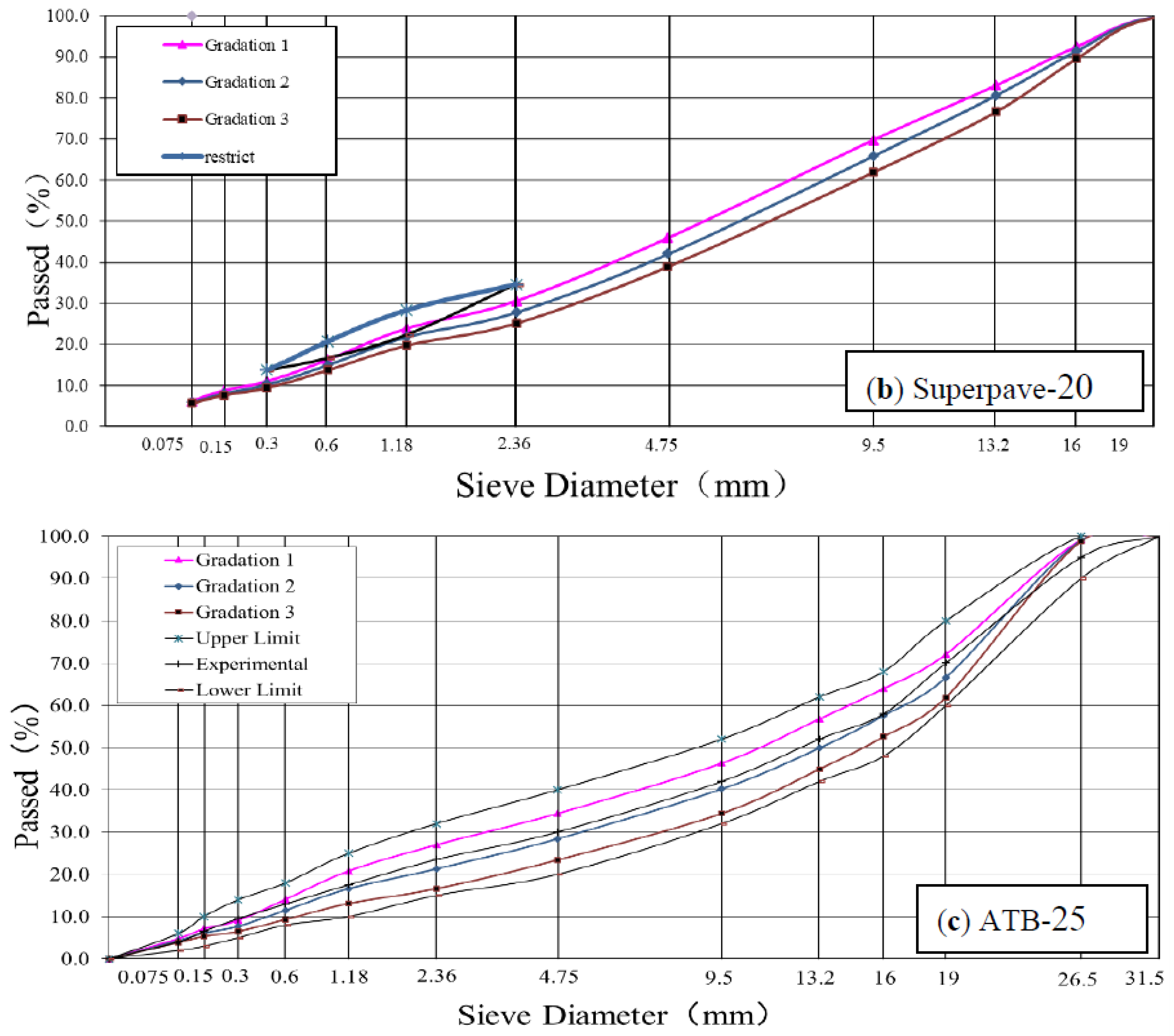 Polymers 14 00803 g003b Polymers 14 00803 g003b