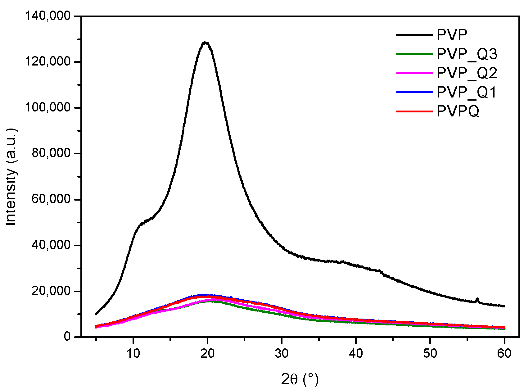 Polymers 14 00804 g001 Polymers 14 00804 g001