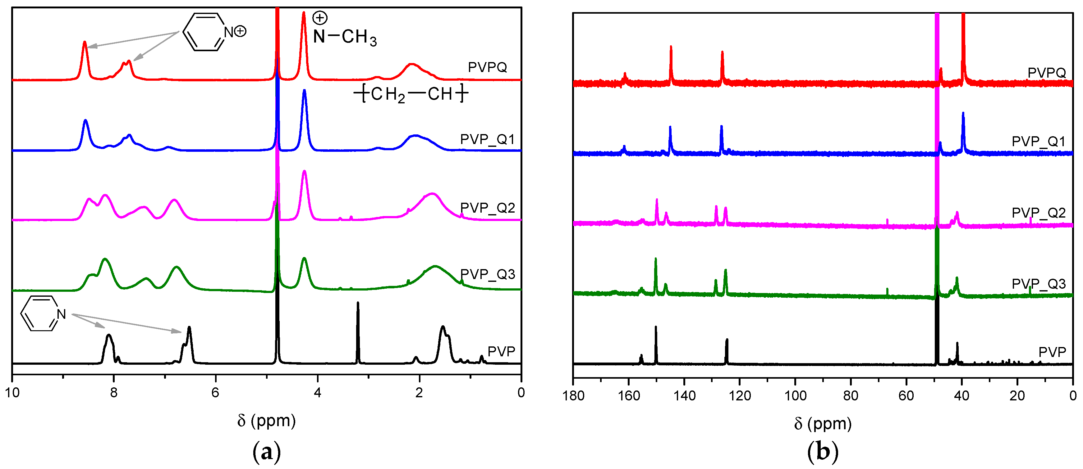 Polymers 14 00804 g003 Polymers 14 00804 g003