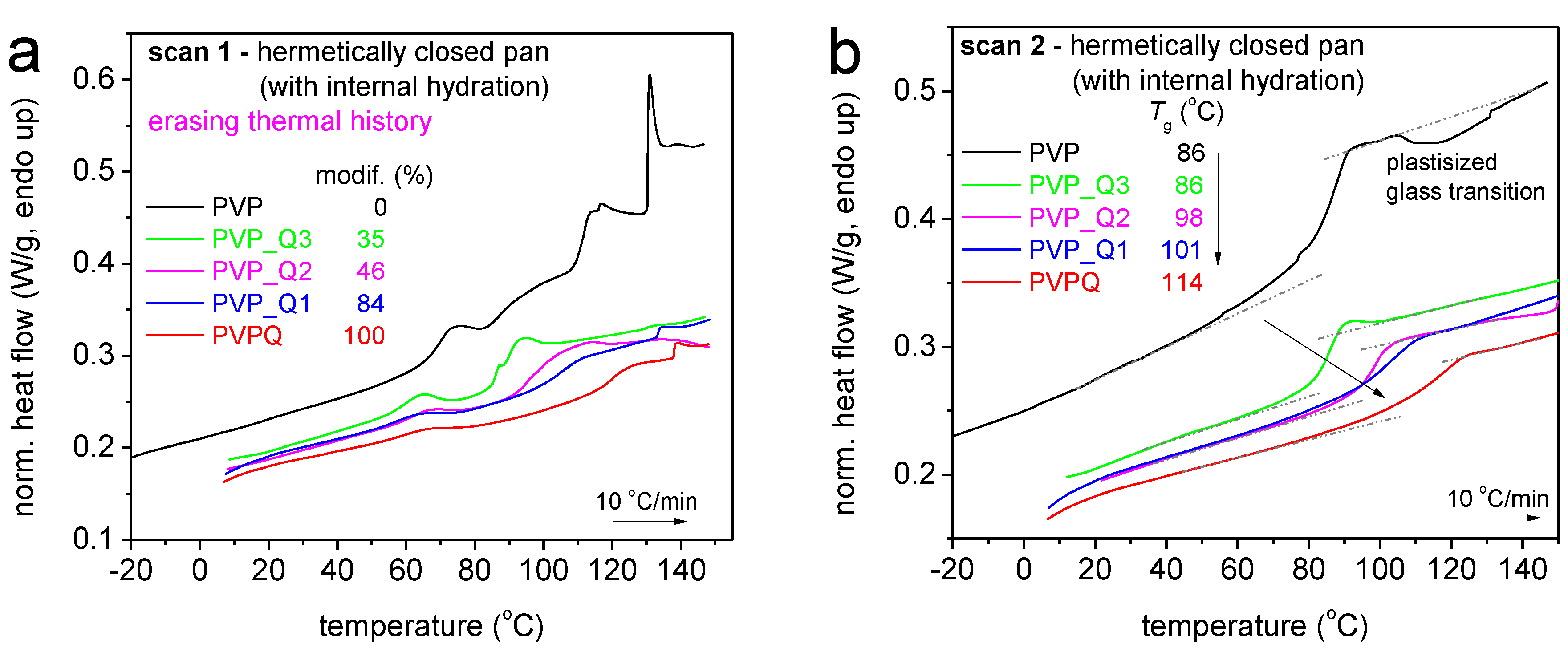 Polymers 14 00804 g004 Polymers 14 00804 g004