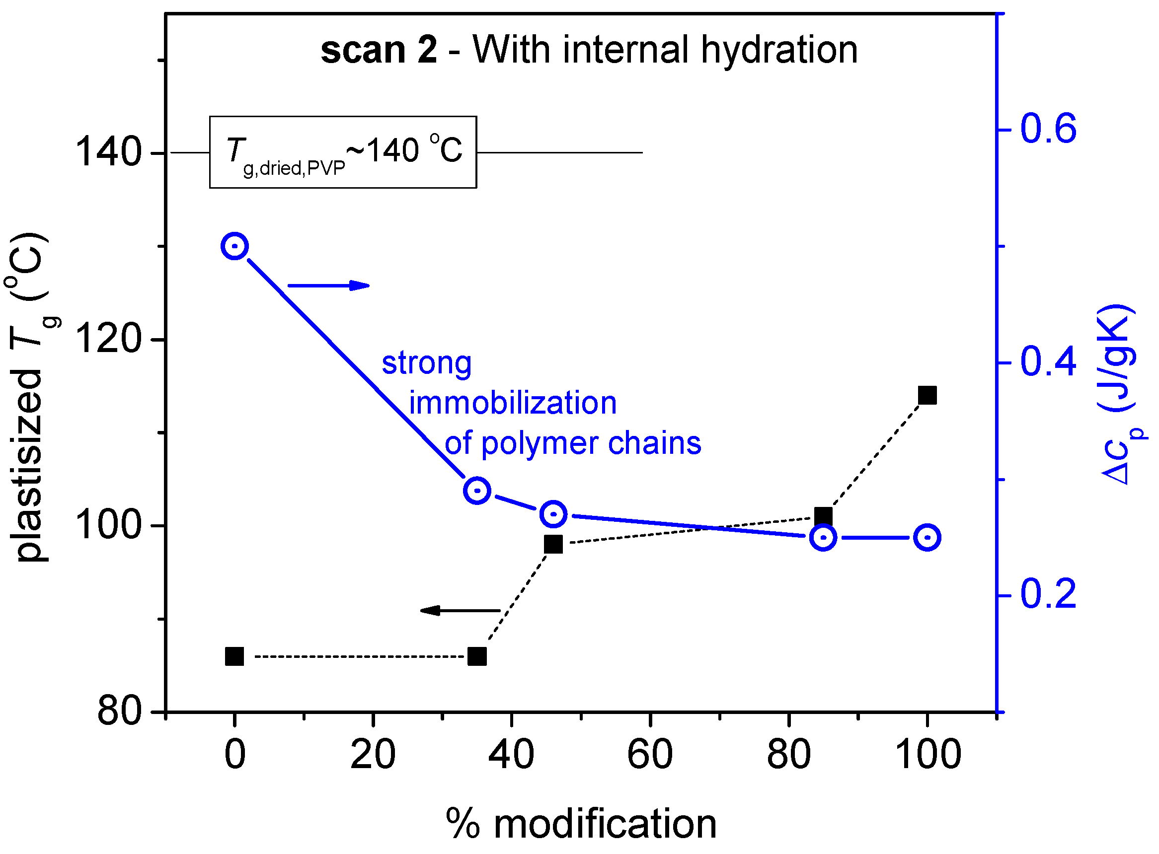 Polymers 14 00804 g005 Polymers 14 00804 g005