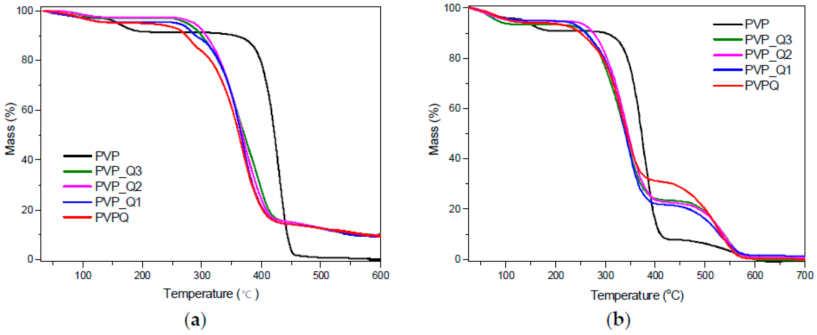 Polymers 14 00804 g007 Polymers 14 00804 g007