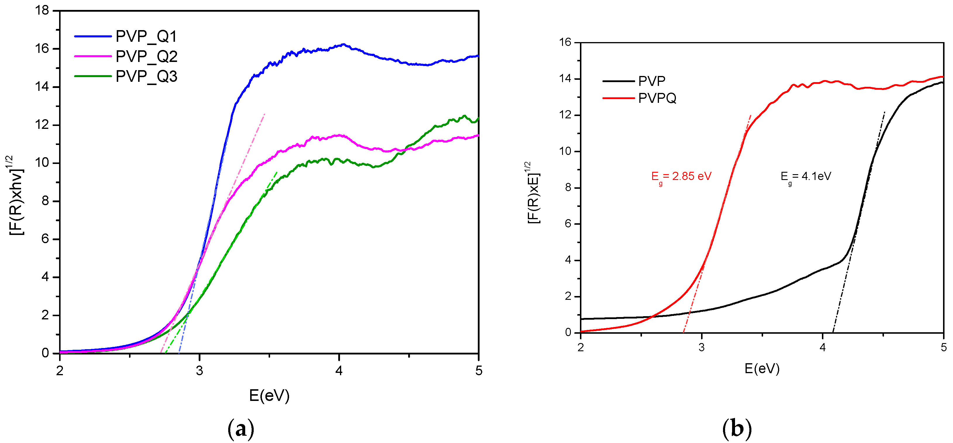 Polymers 14 00804 g009 Polymers 14 00804 g009