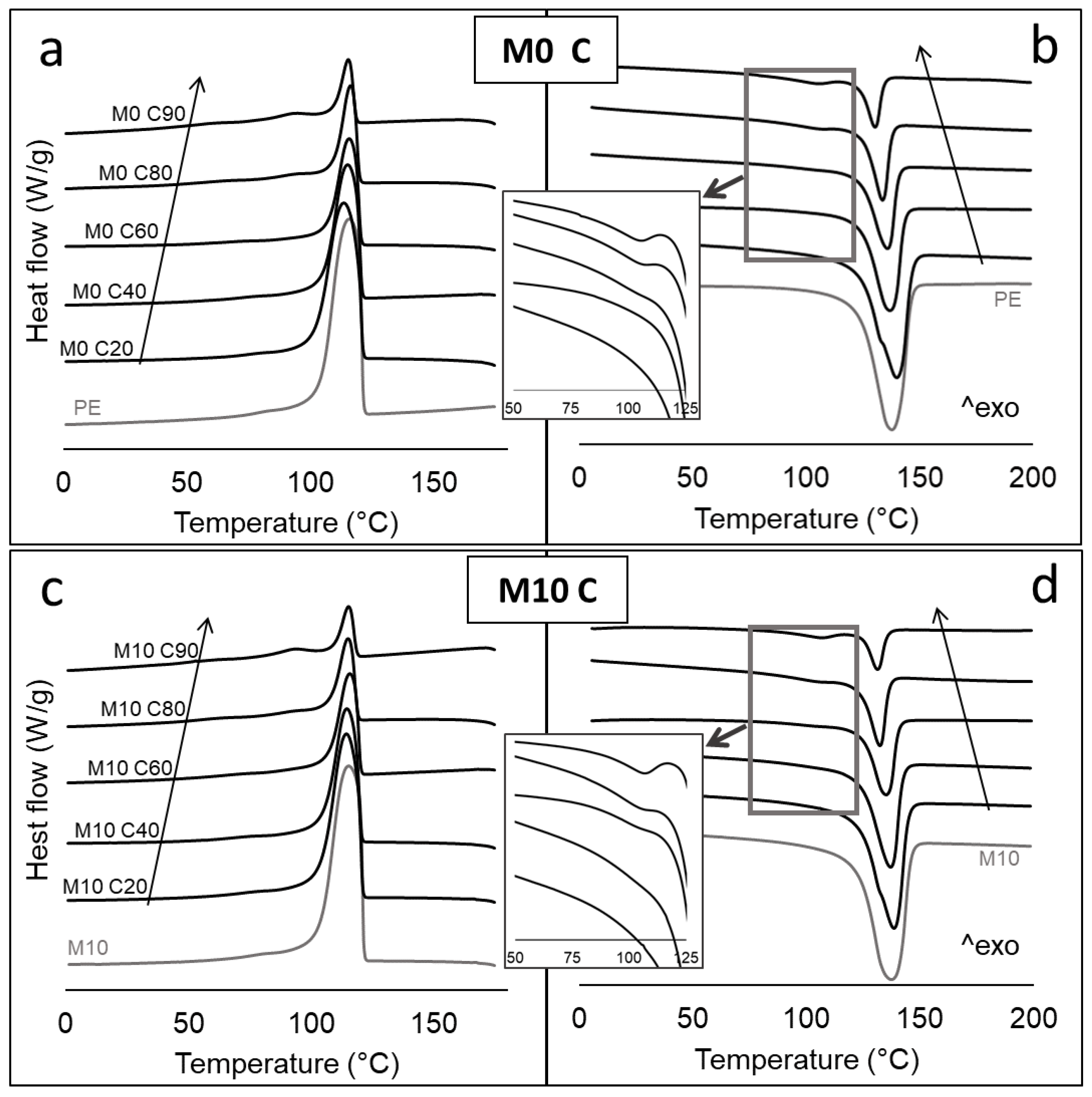 Polymers 14 00807 g003