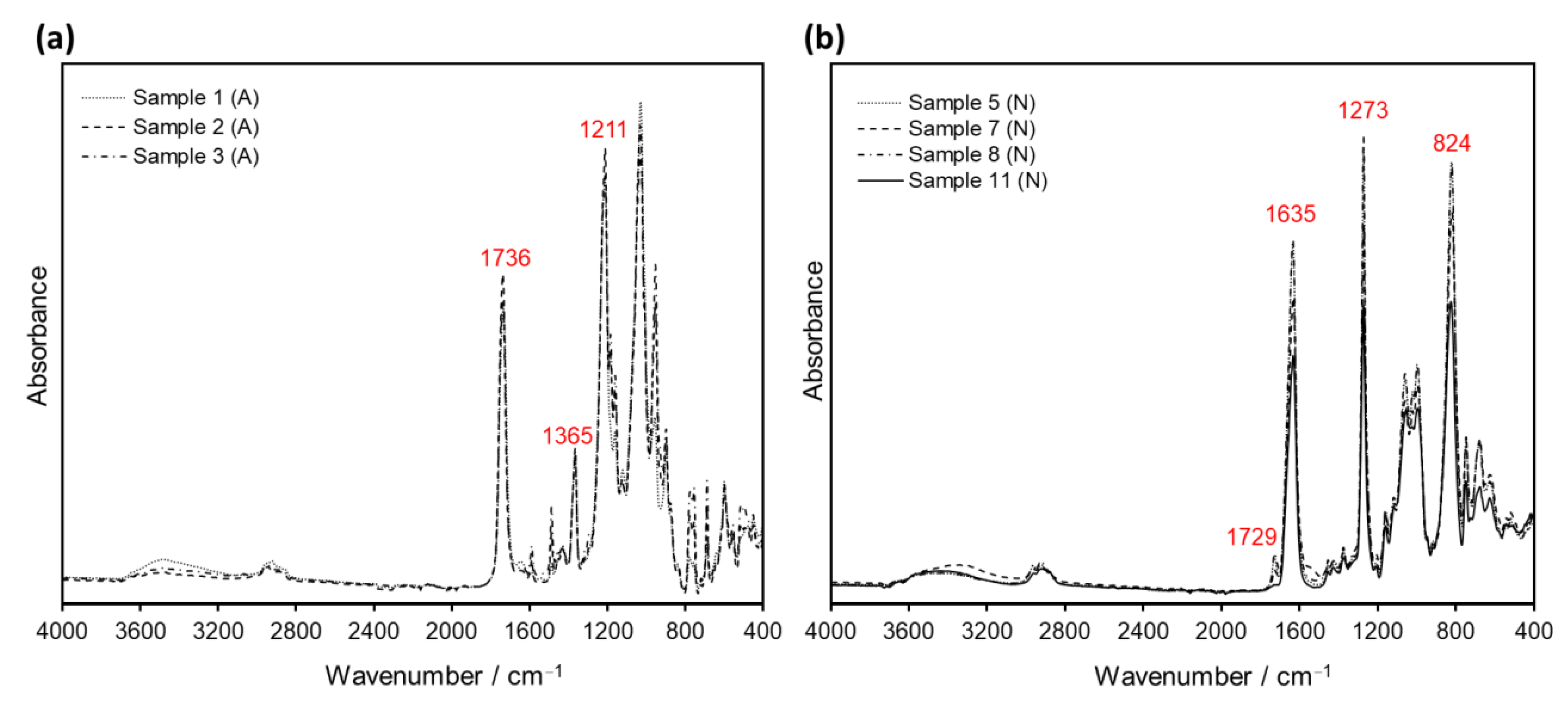 Polymers 14 00808 g002