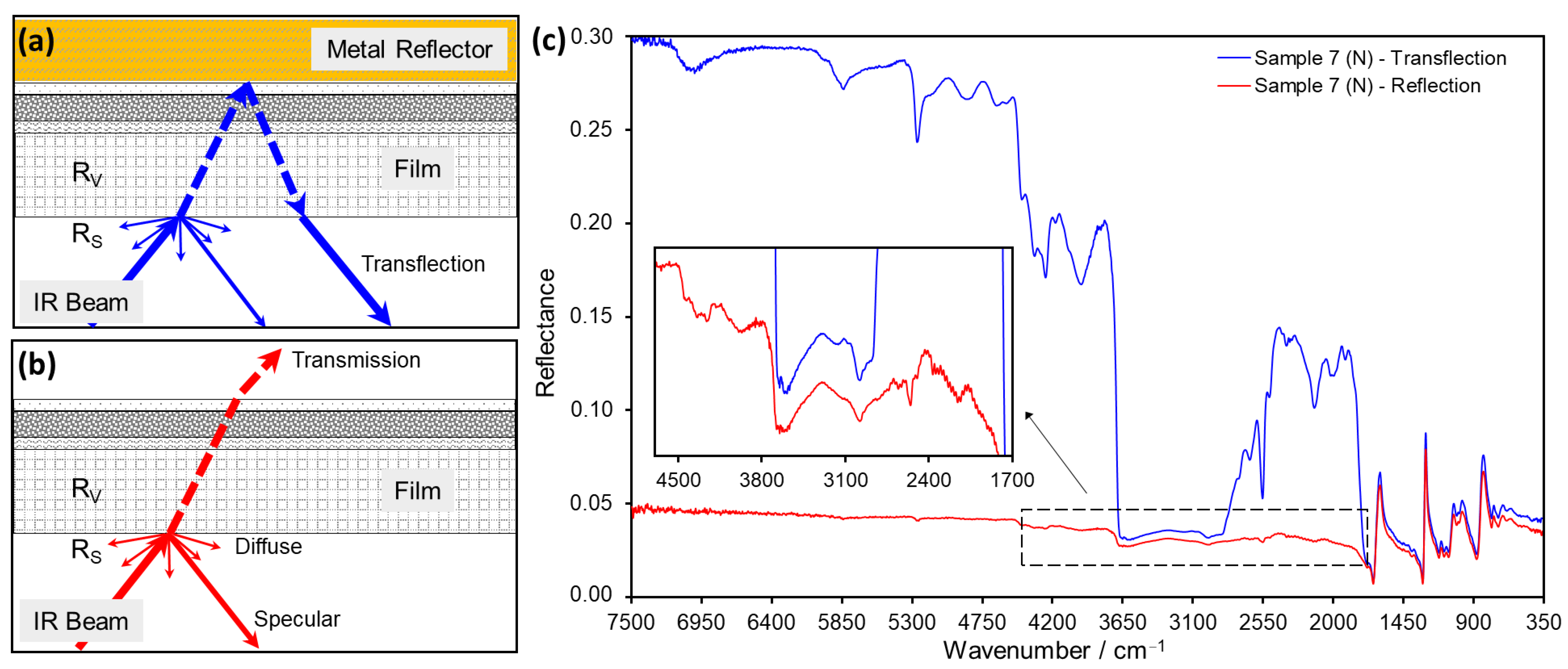 Polymers 14 00808 g009
