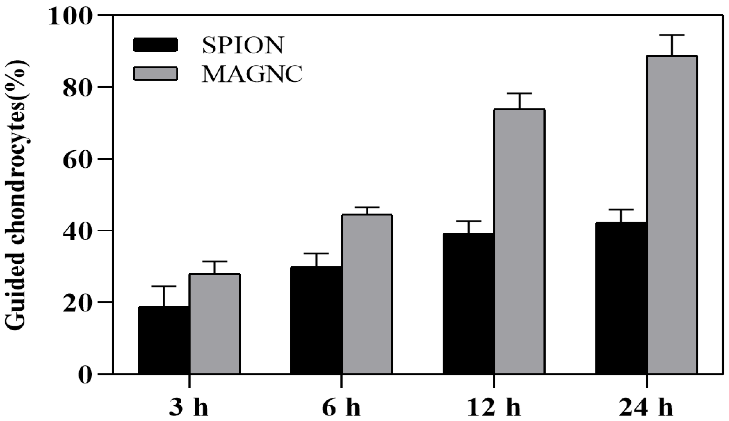 Polymers 14 00809 g003