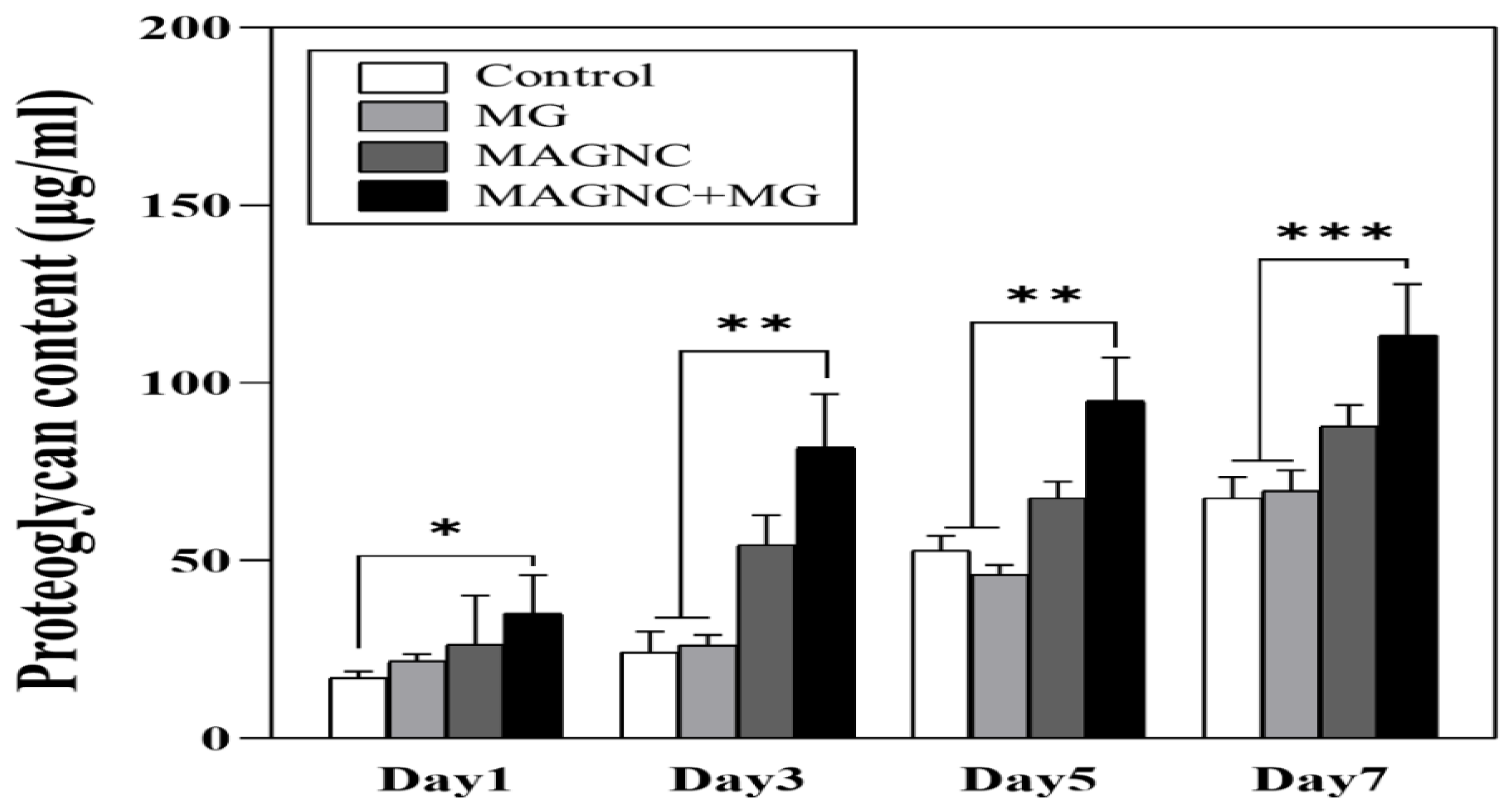 Polymers 14 00809 g005