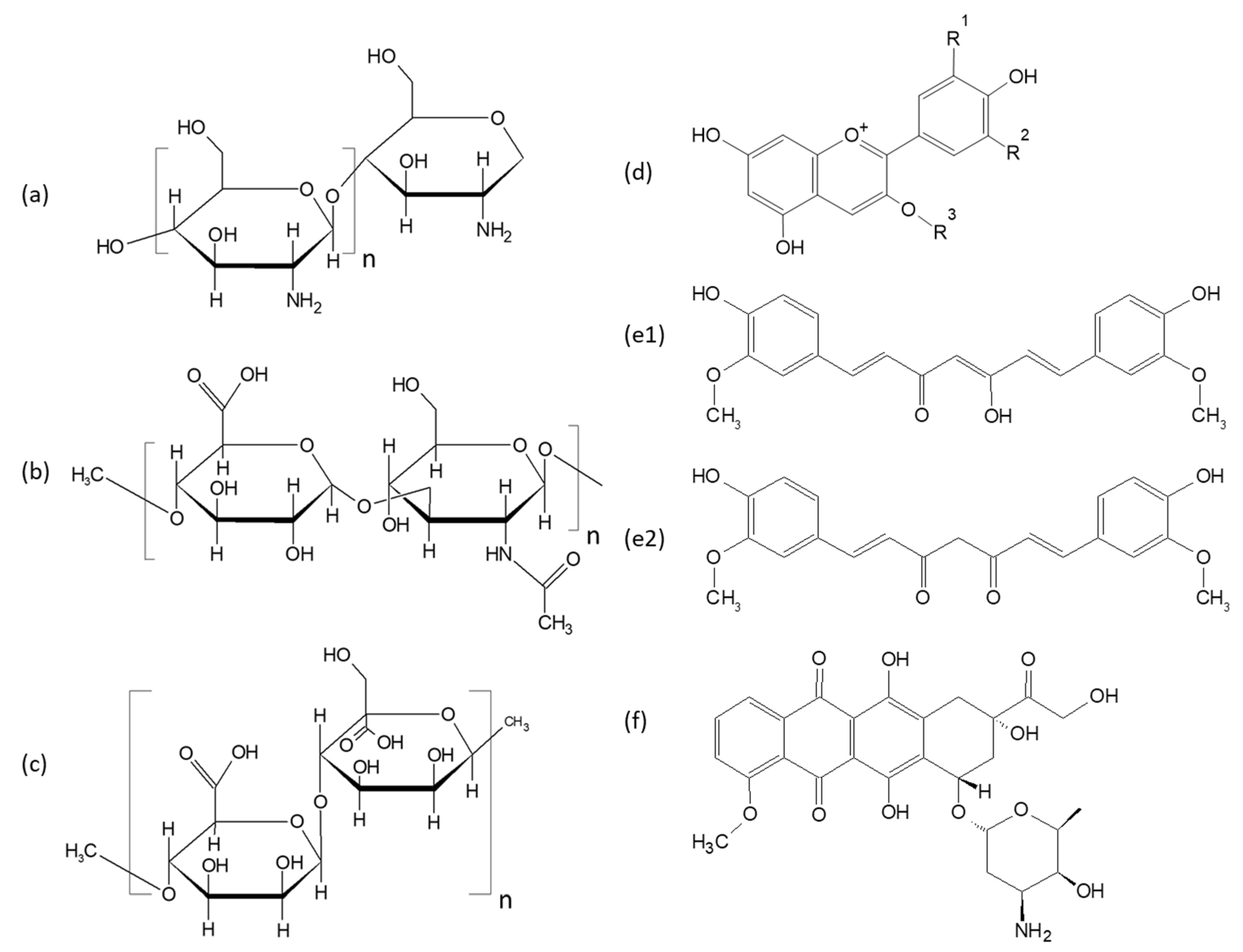 Polymers 14 00813 g001 Polymers 14 00813 g001
