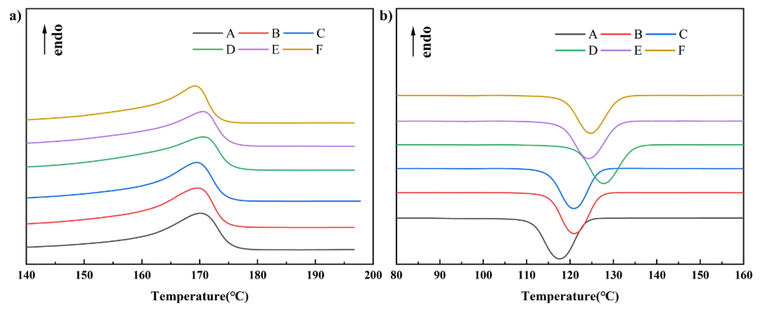 Polymers 14 00815 g002